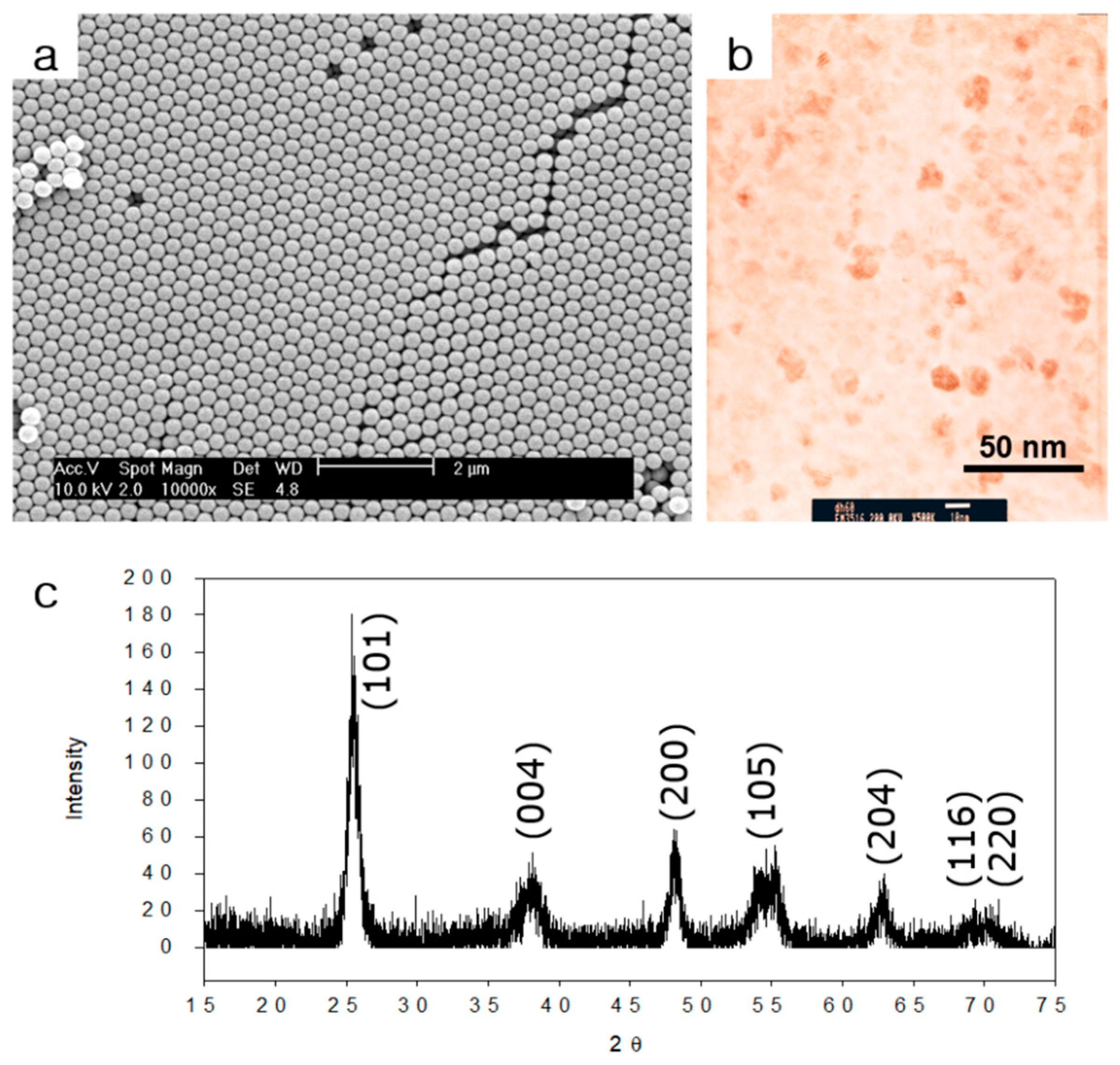 Molecules 24 03905 g001 Molecules 24 03905 g001