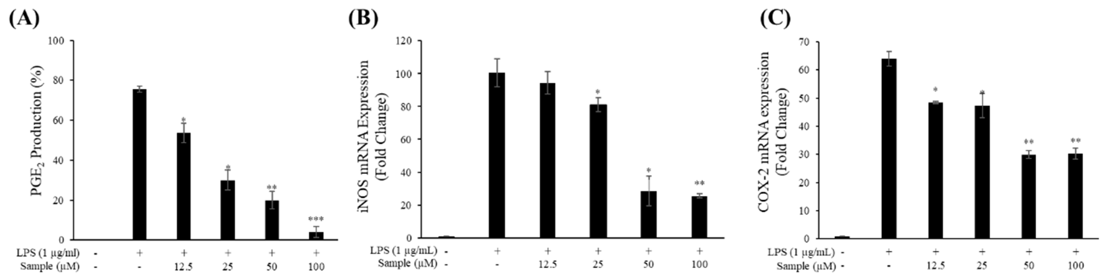 Molecules 24 03910 g003 Molecules 24 03910 g003