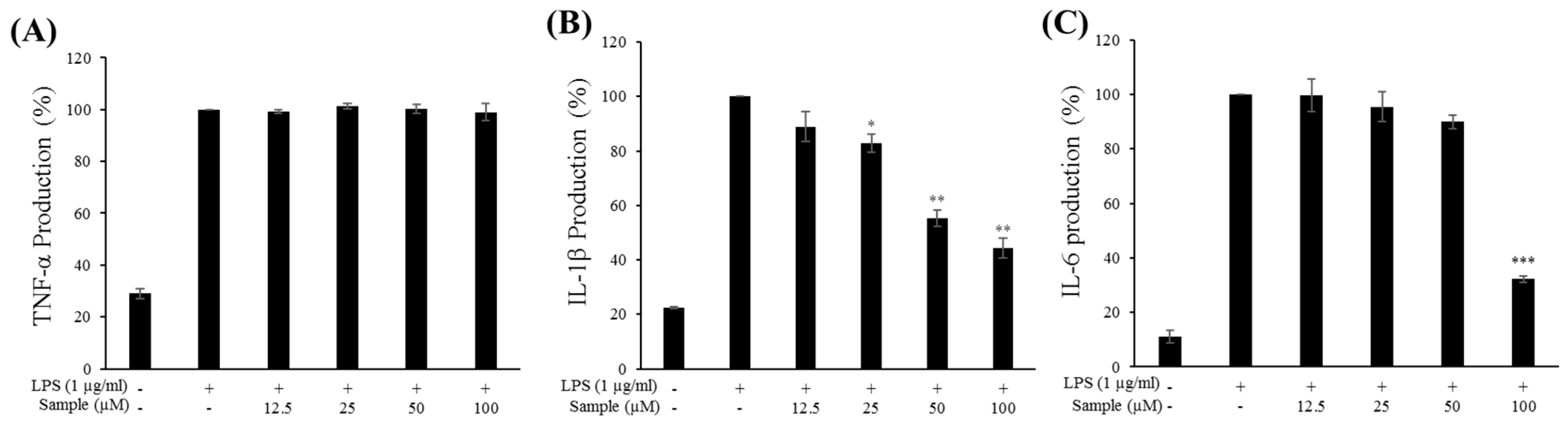 Molecules 24 03910 g004 Molecules 24 03910 g004