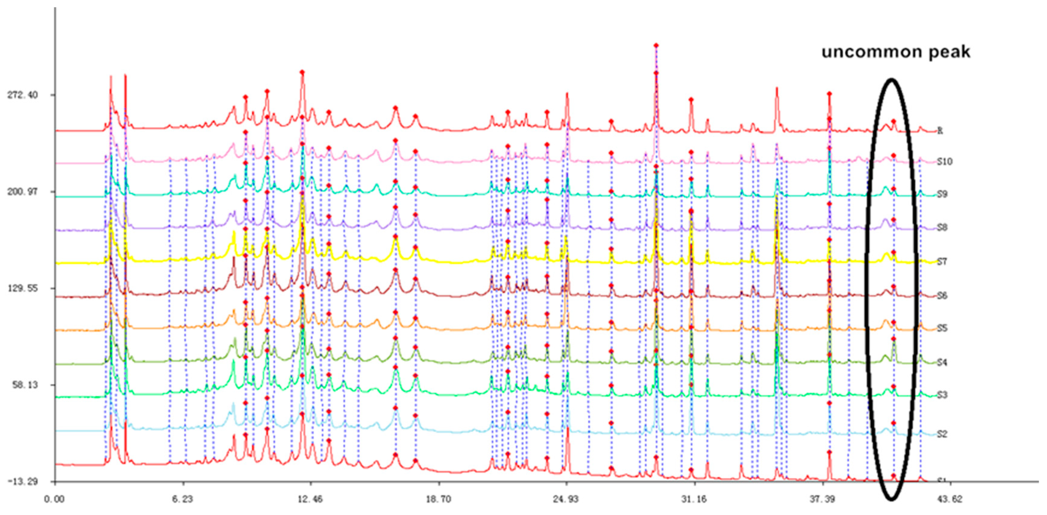 Molecules 24 03911 g004