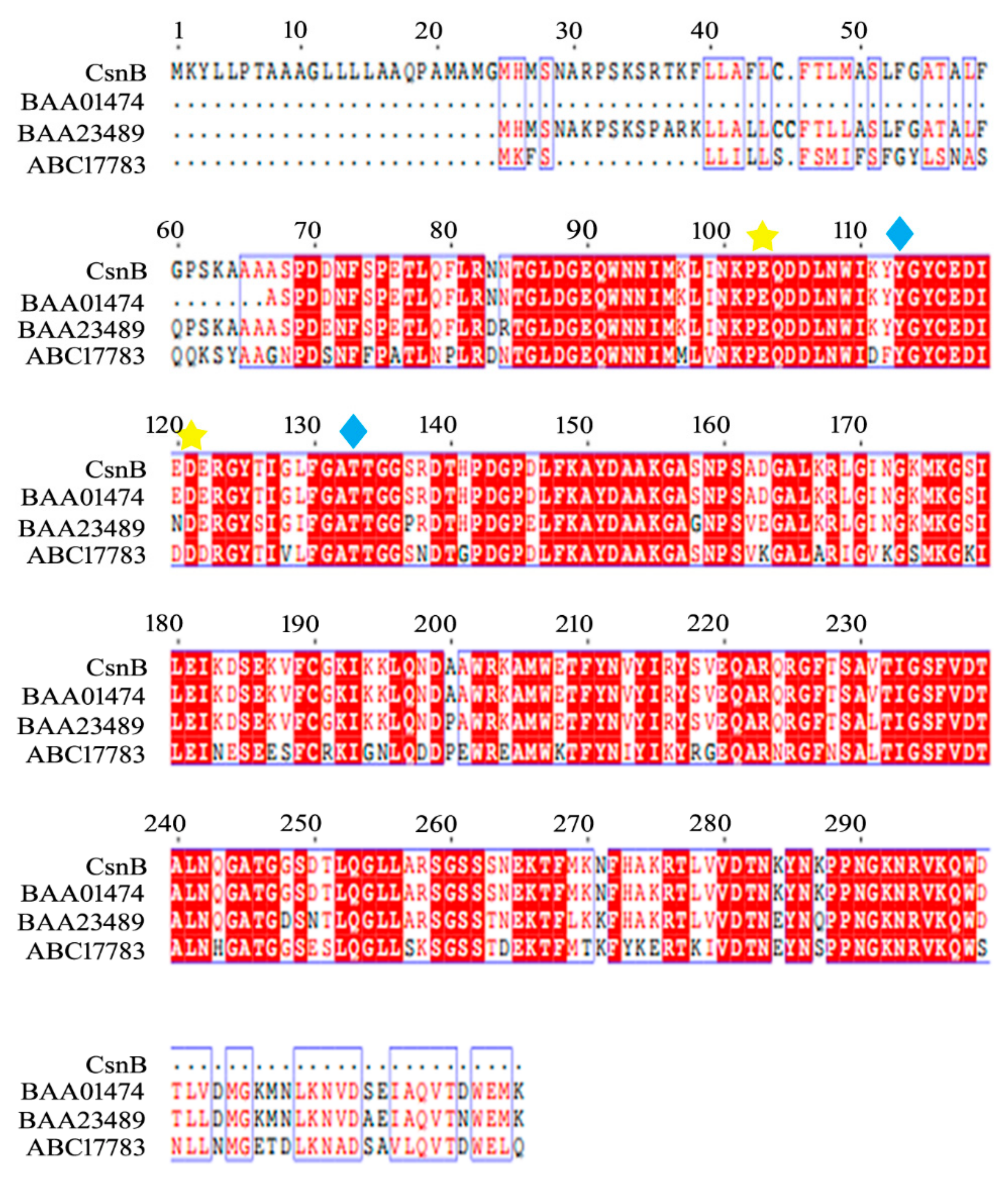 Molecules 24 03915 g002 550