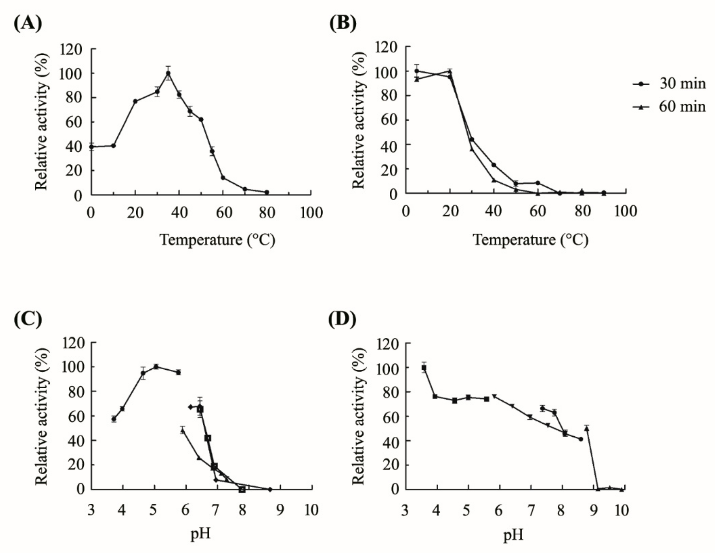 Molecules 24 03915 g004 550