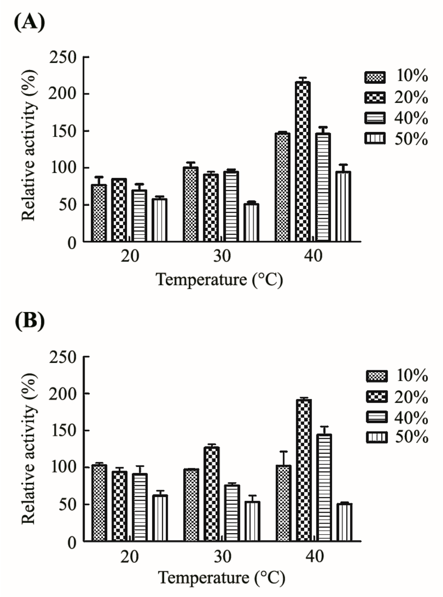 Molecules 24 03915 g005 550