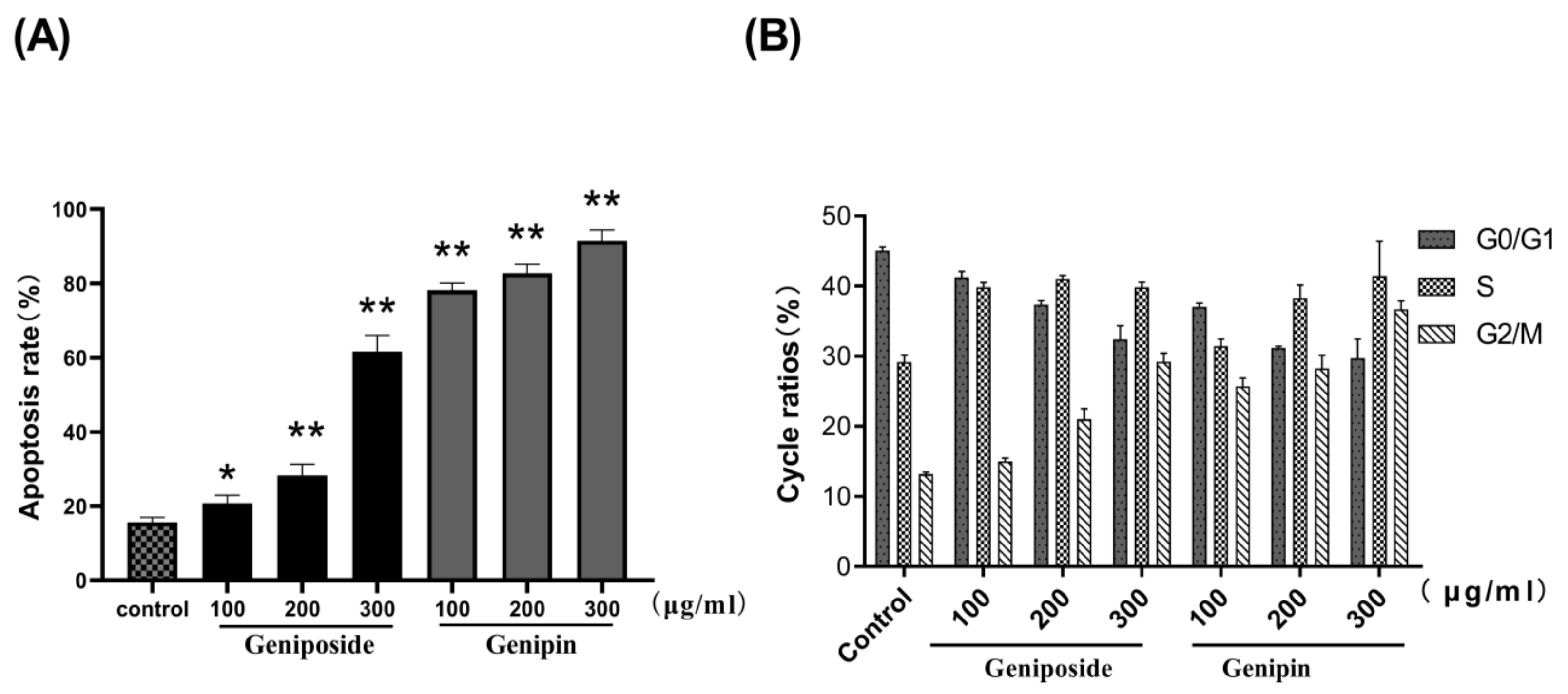 Molecules 24 03920 g006 Molecules 24 03920 g006