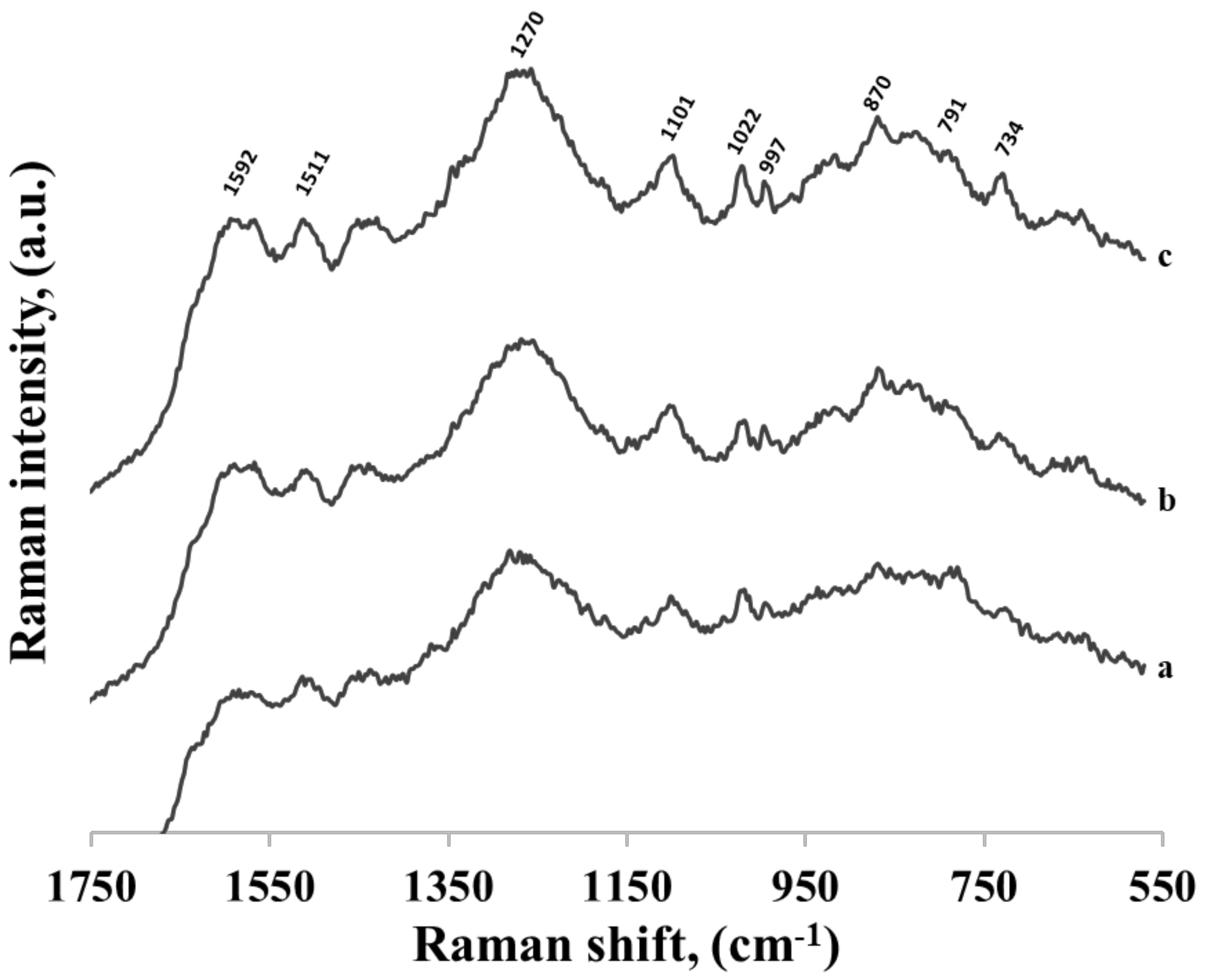 Molecules 24 03921 g012 Molecules 24 03921 g012