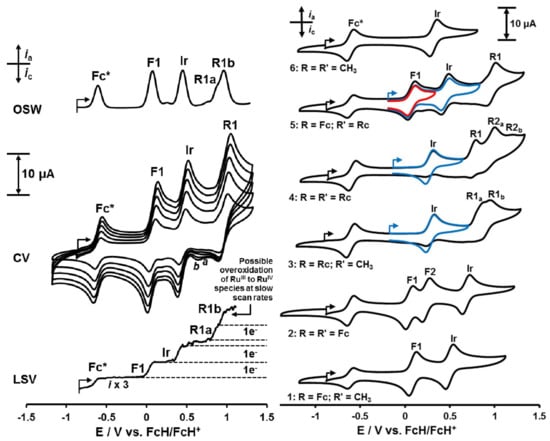 Molecules Free Full Text Synthesis Spectroscopy And Electrochemistry In Relation To Dft Computed Energies Of Ferrocene And Ruthenocene Containing B Diketonato Iridium Iii Heteroleptic Complexes Structure Of 2 Pyridylphenyl 2ir Rccochcoch3 Html