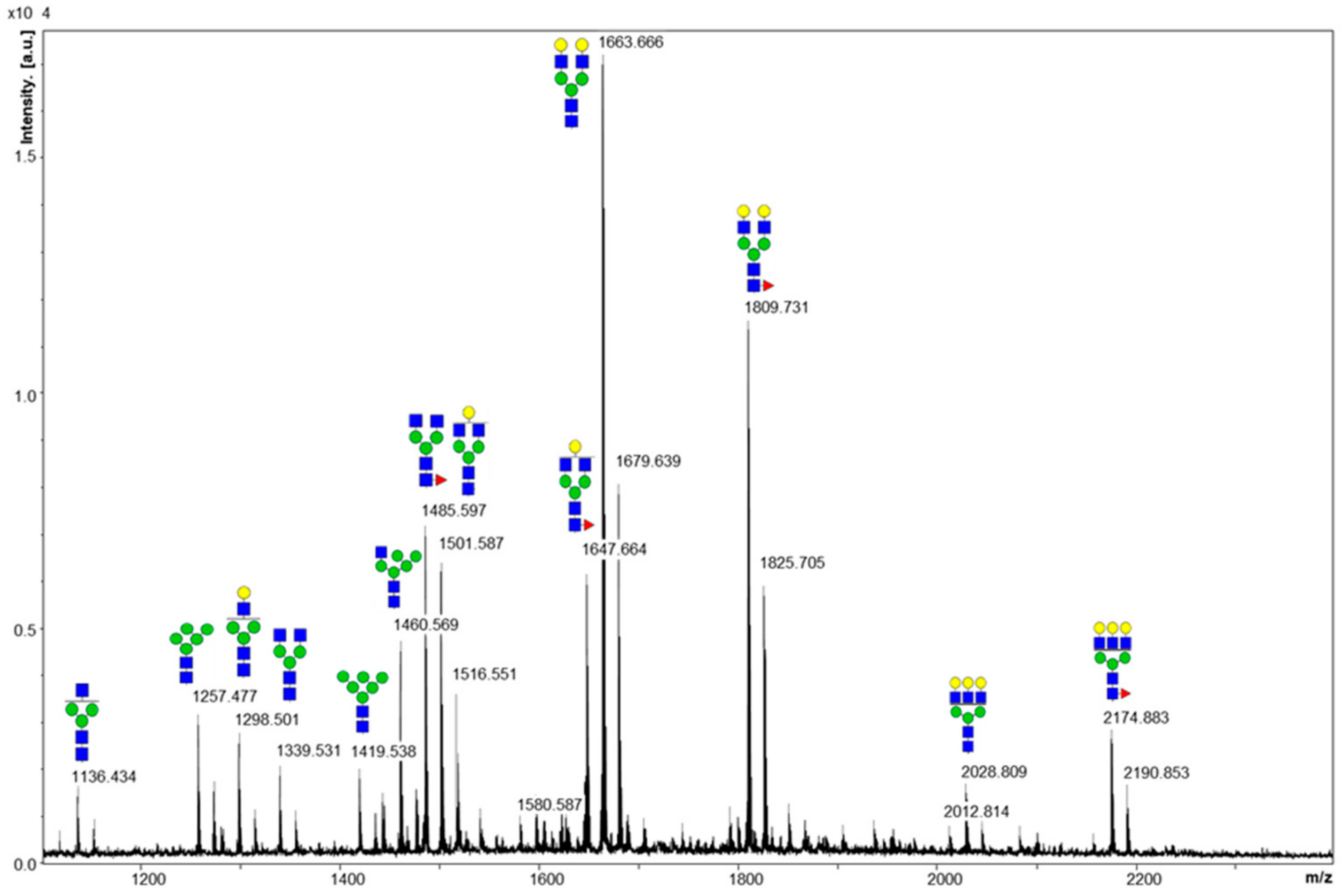 Molecules 24 03924 g001 Molecules 24 03924 g001
