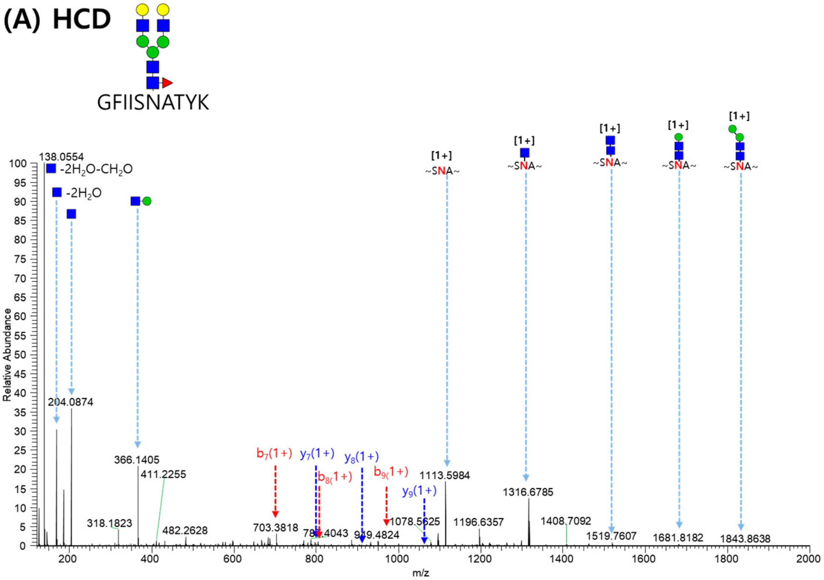 Molecules 24 03924 g005a Molecules 24 03924 g005a