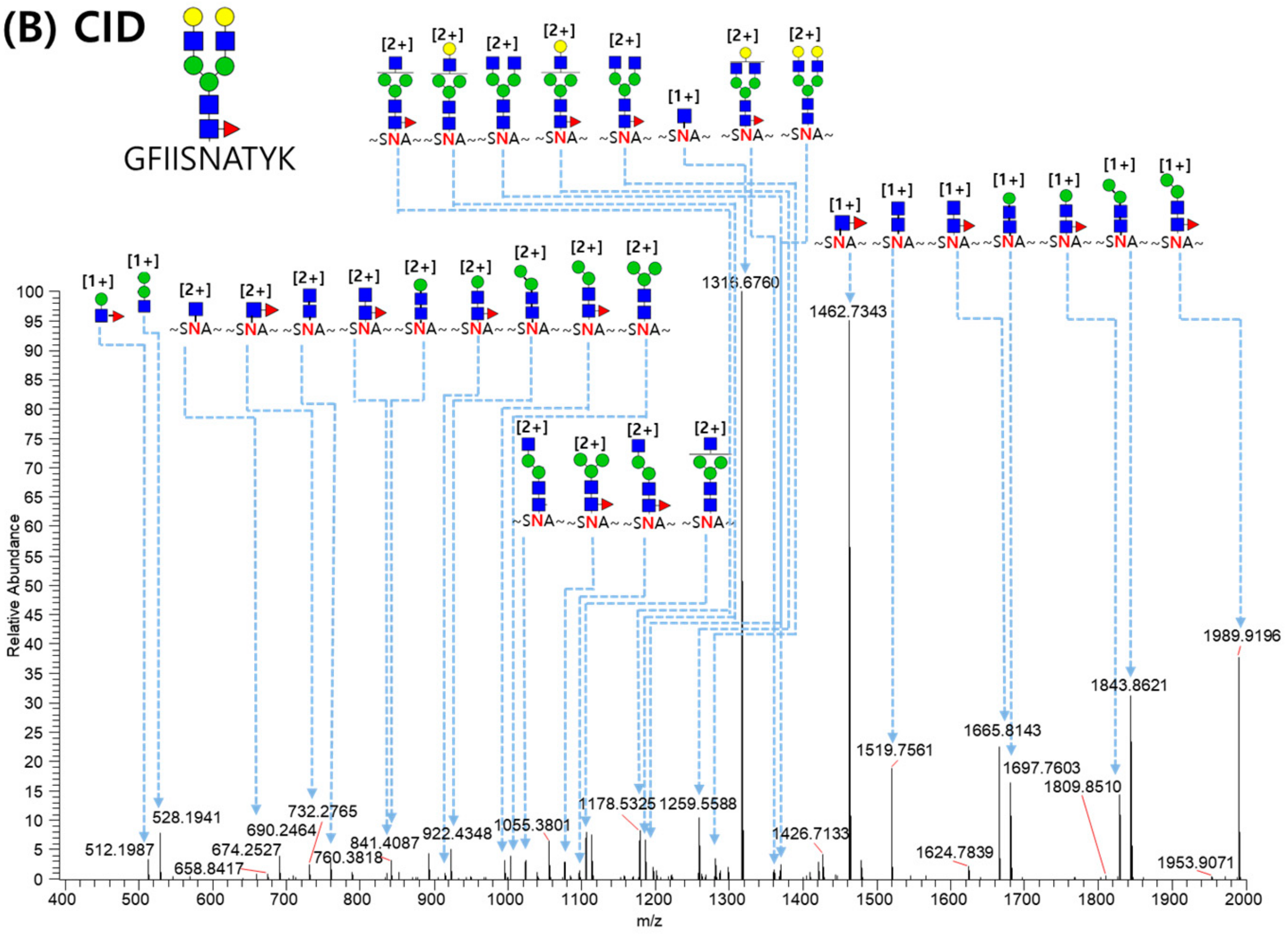 Molecules 24 03924 g005b Molecules 24 03924 g005b