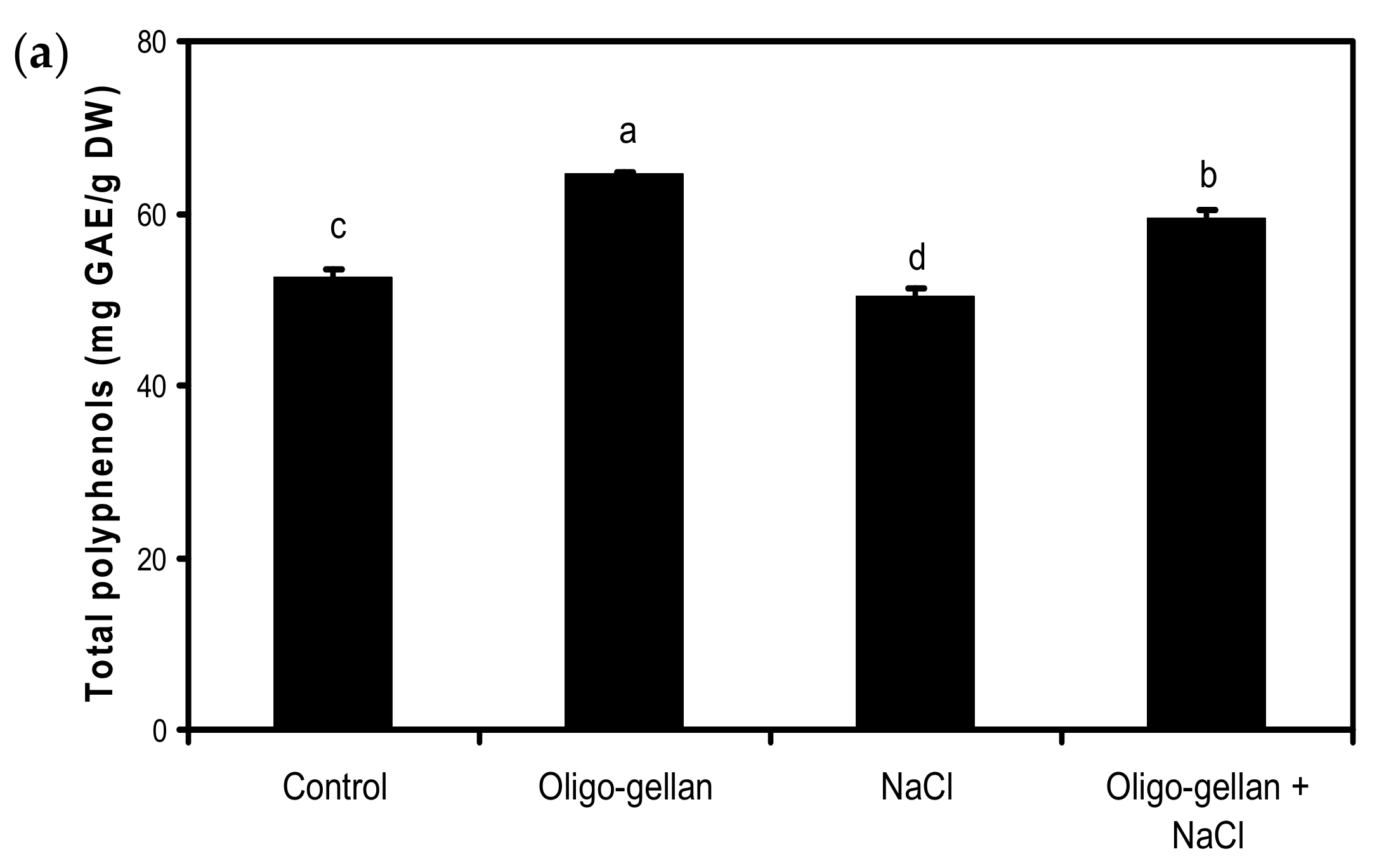 Molecules 24 03925 g002a Molecules 24 03925 g002a