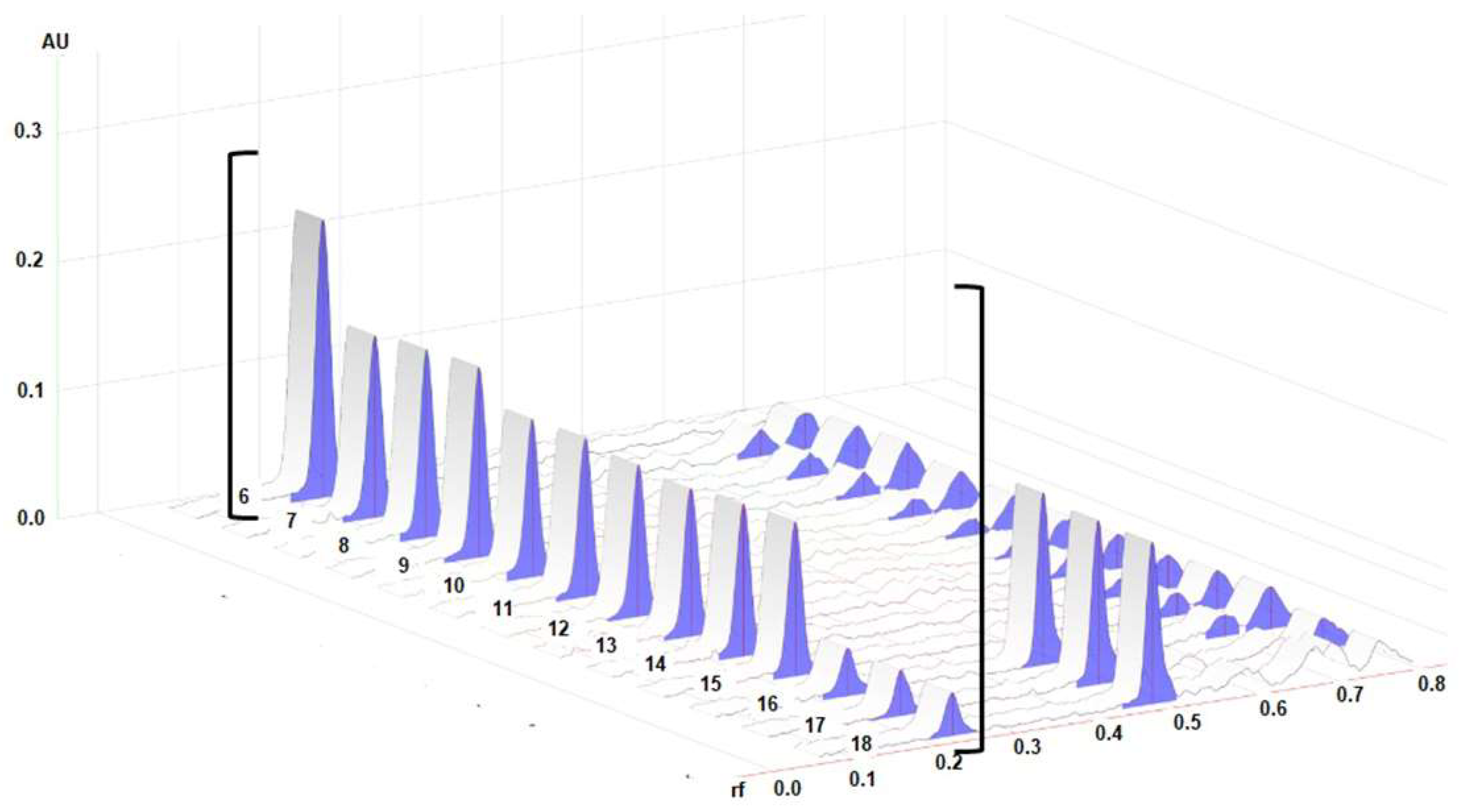 Molecules 24 03926 g003
