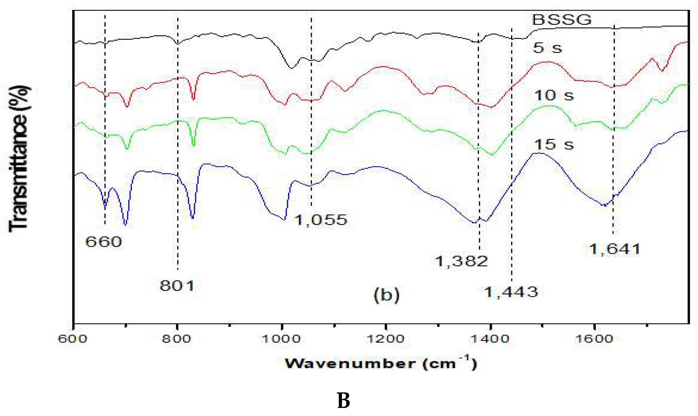 Molecules 24 03926 g005b