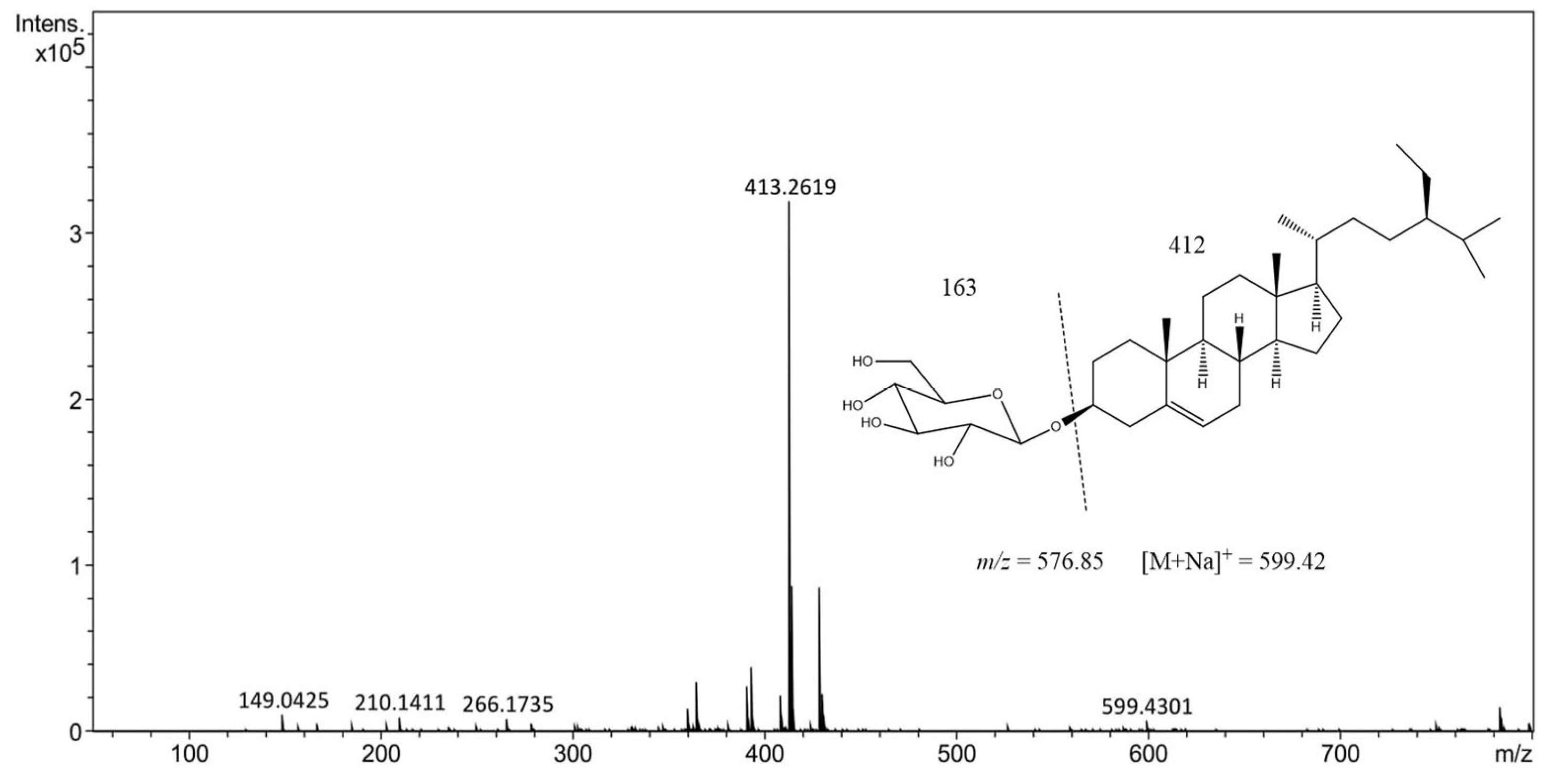 Molecules 24 03926 g006