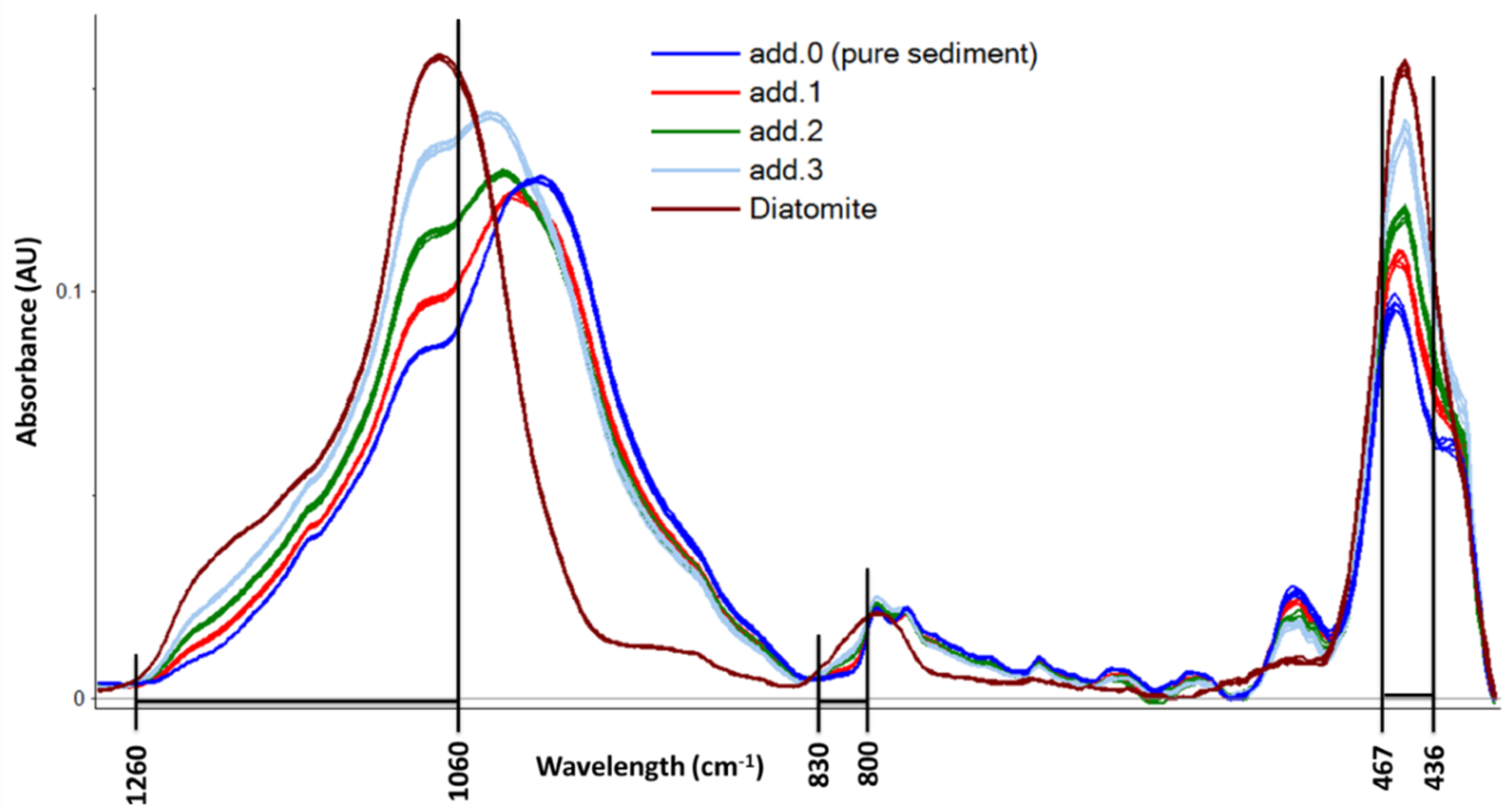 Molecules 24 03927 g002