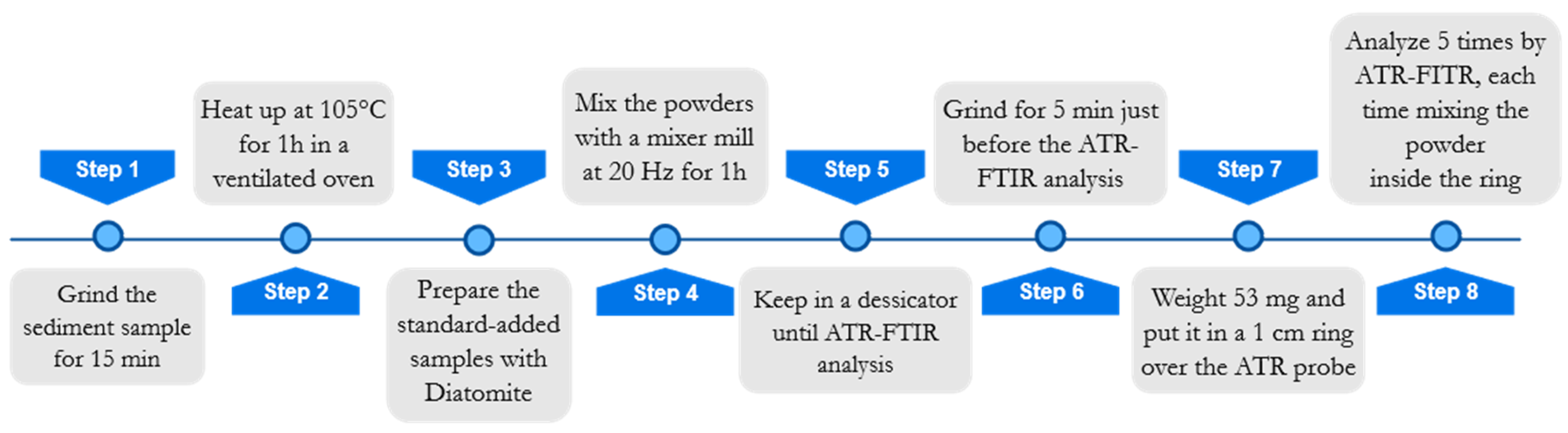 Molecules 24 03927 g004