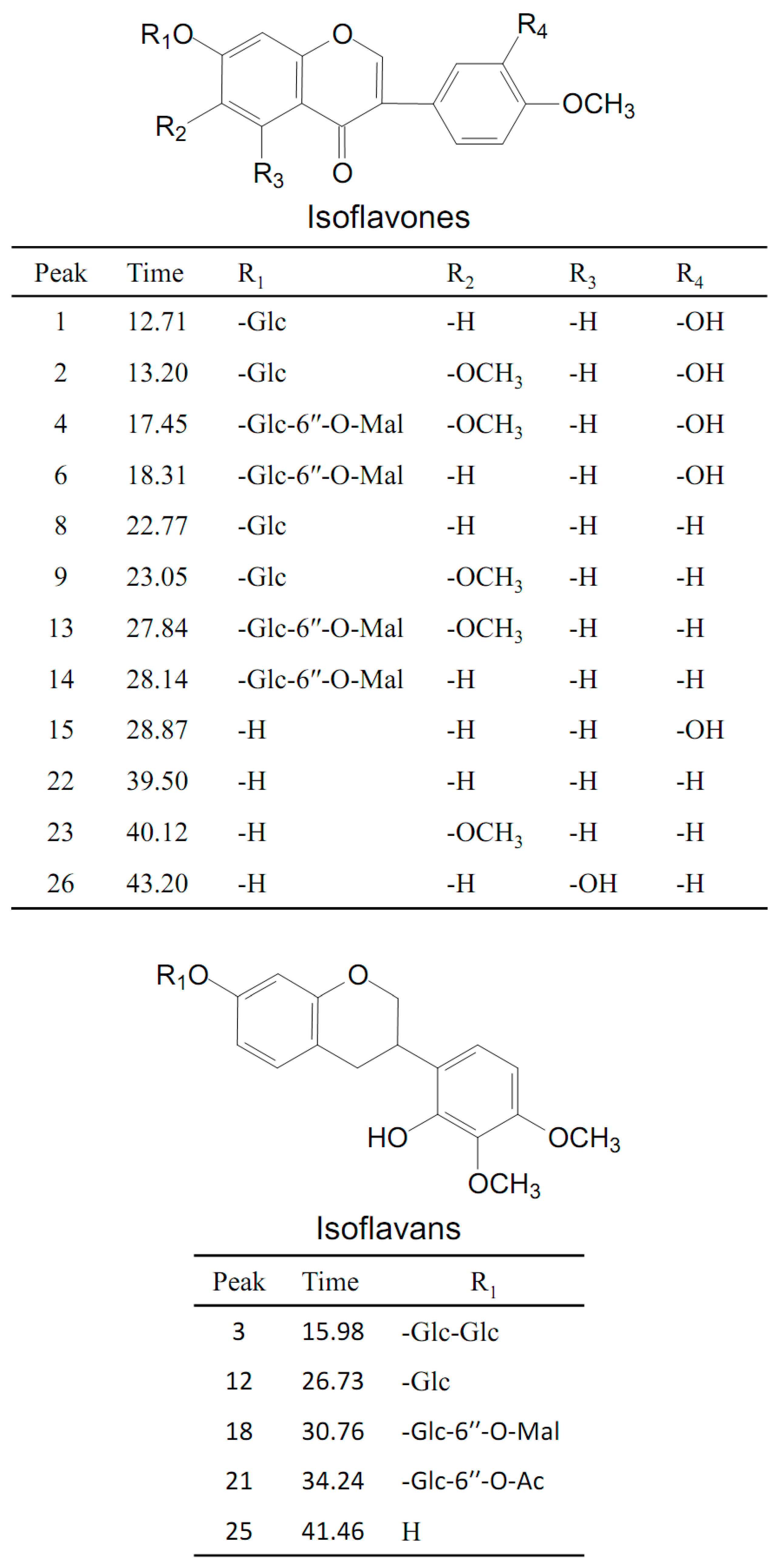 Molecules 24 03929 g003a