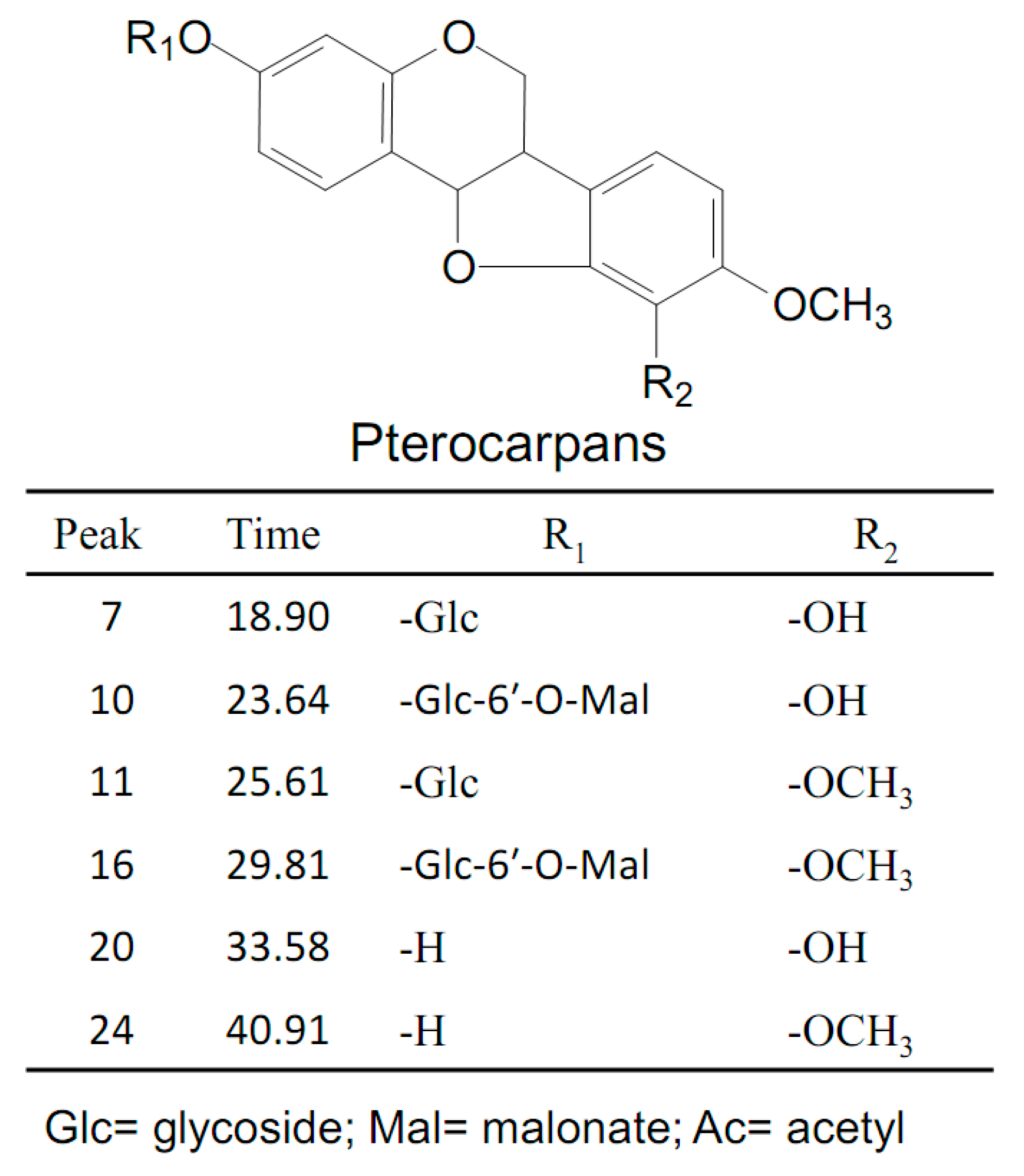 Molecules 24 03929 g003b
