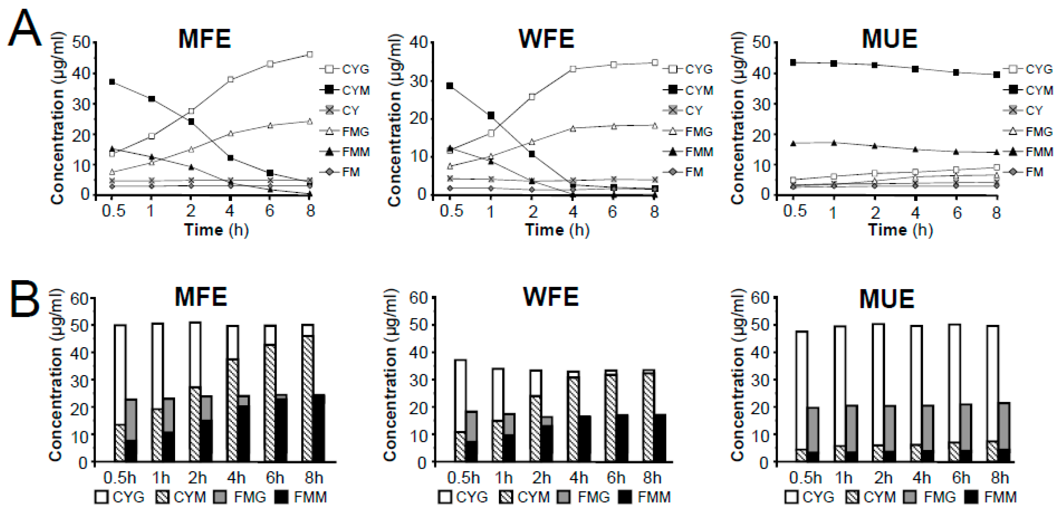 Molecules 24 03929 g005