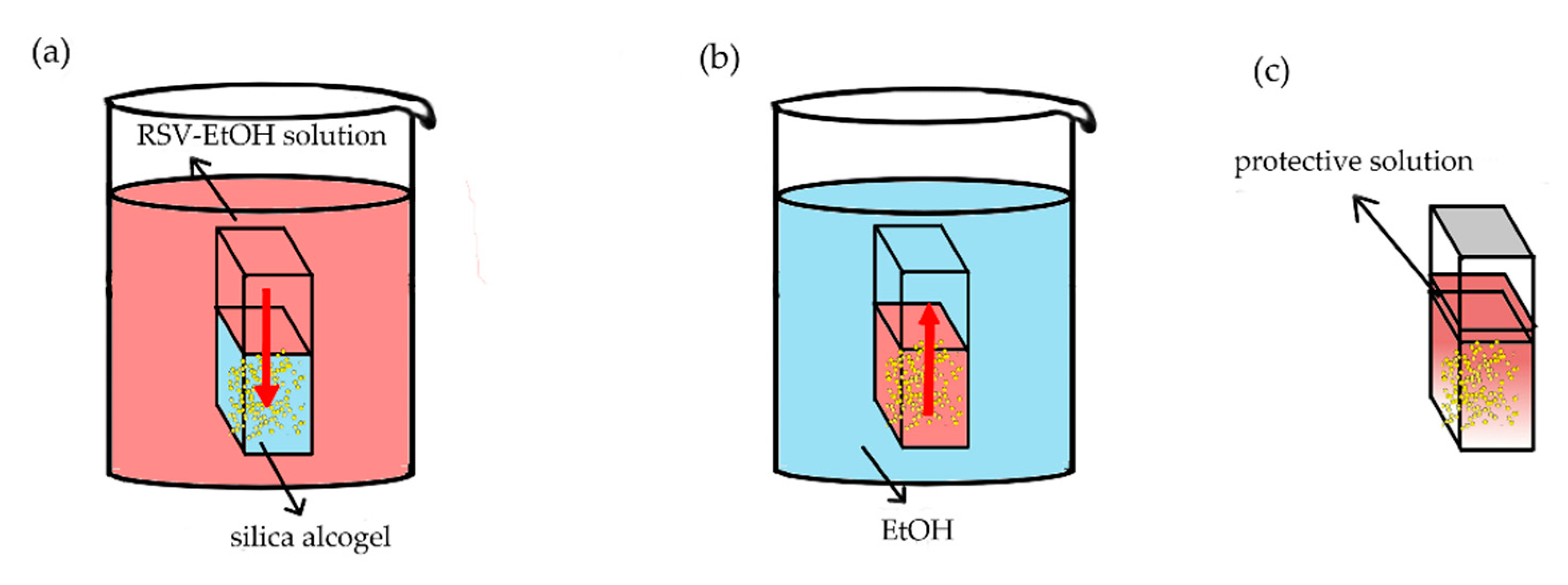 Molecules 24 03931 g008 Molecules 24 03931 g008