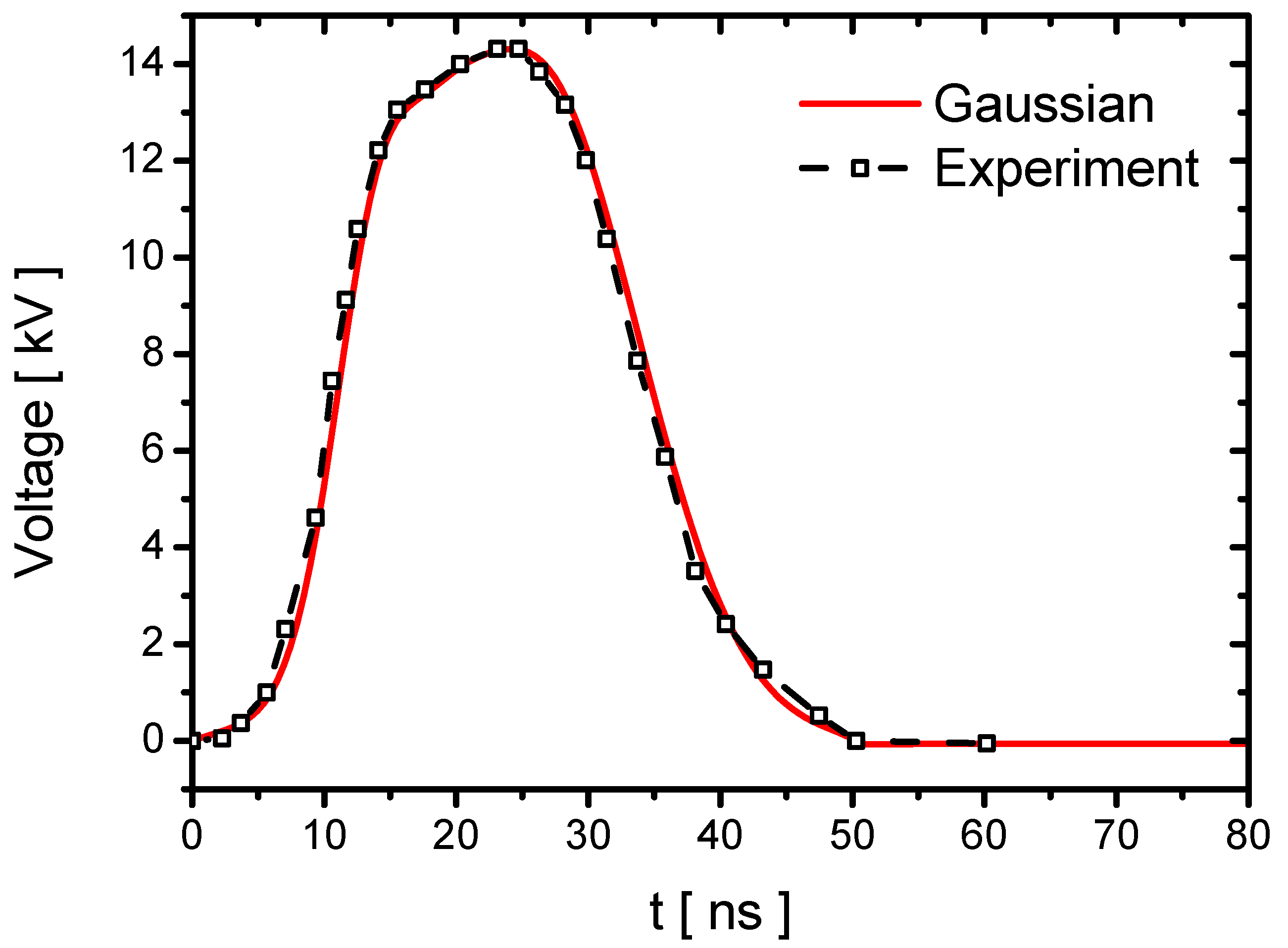Molecules 24 03933 g001