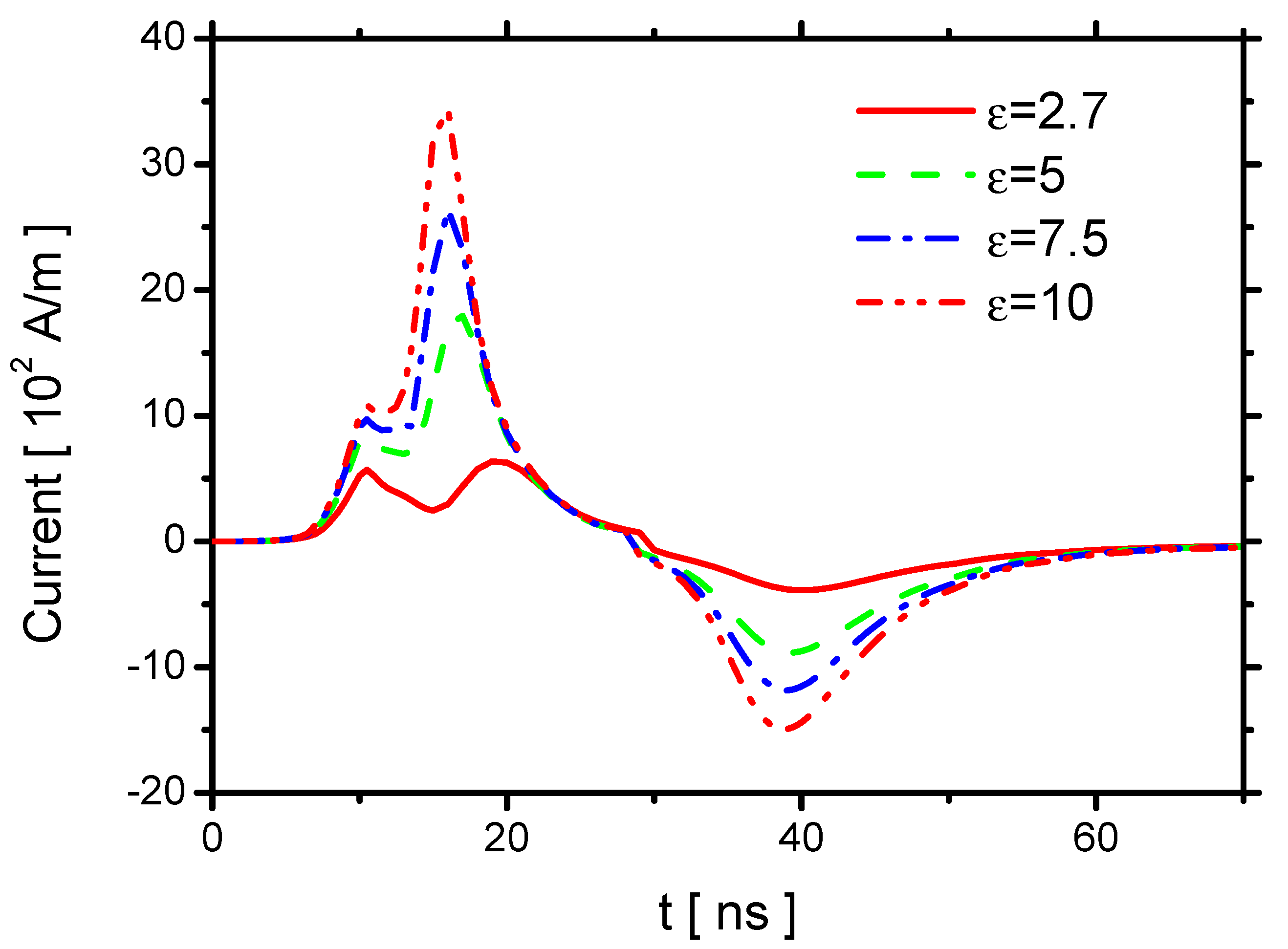 Molecules 24 03933 g003