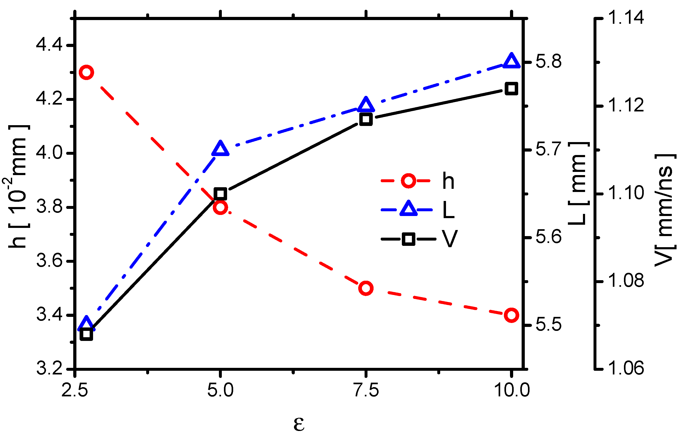 Molecules 24 03933 g016