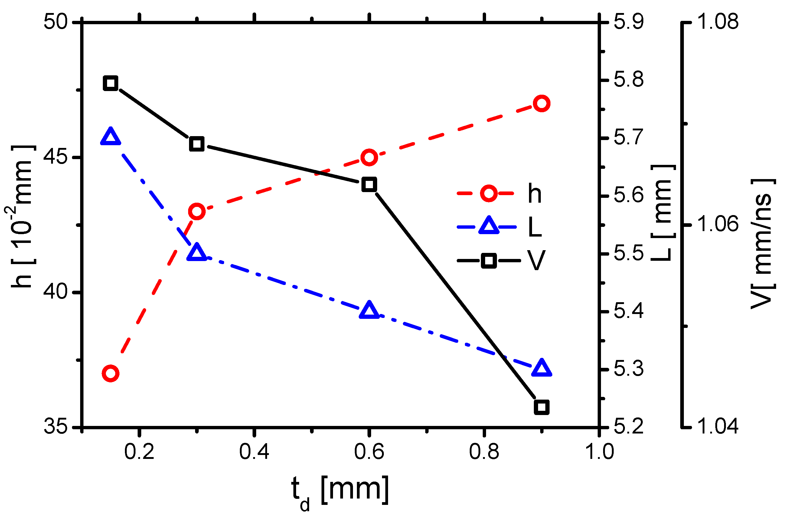 Molecules 24 03933 g026
