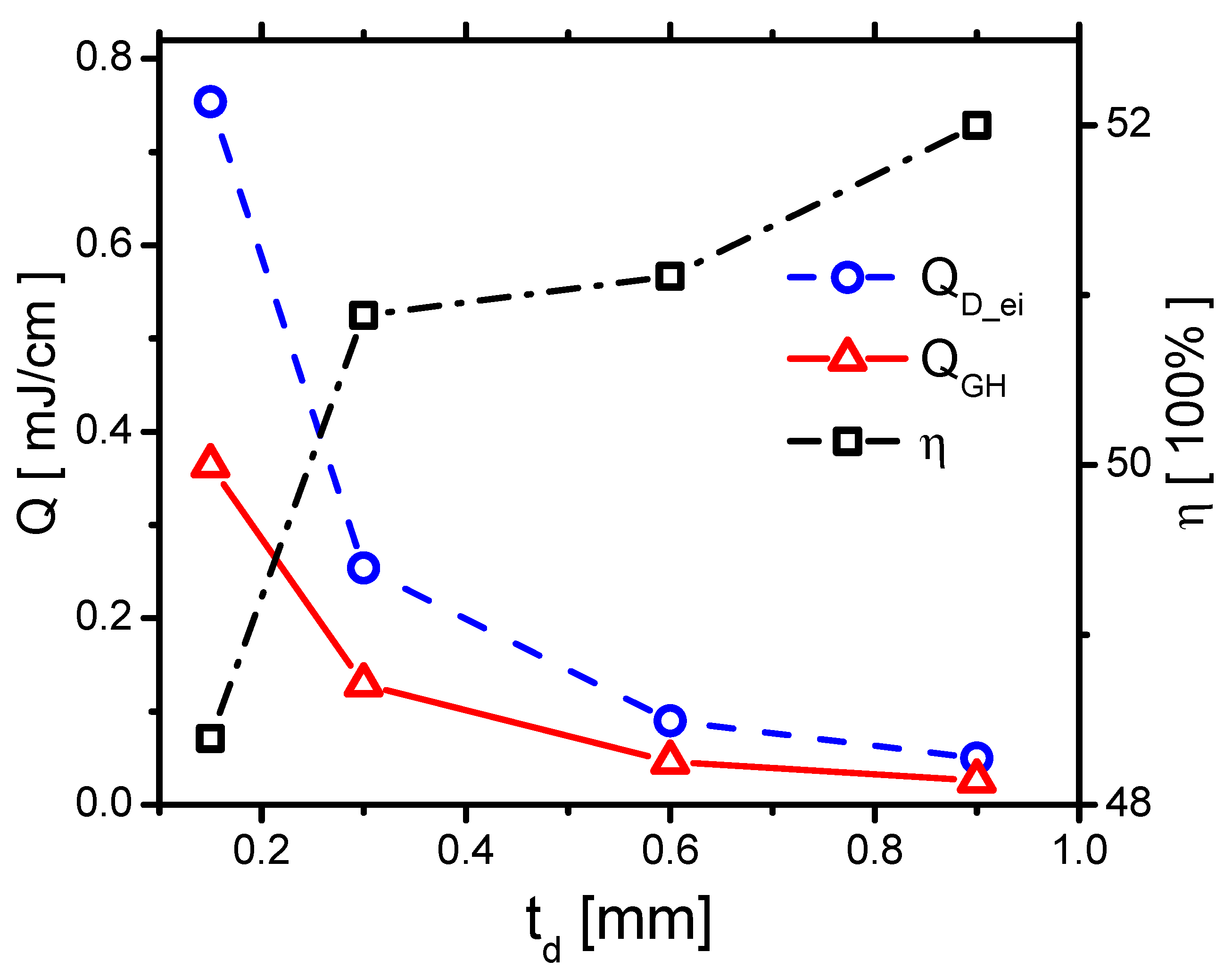 Molecules 24 03933 g029