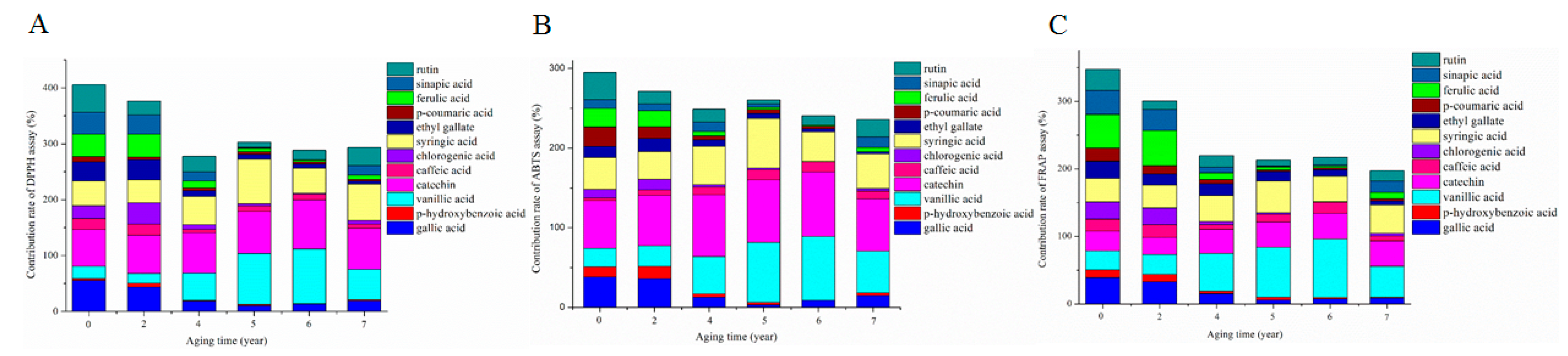 Molecules 24 03935 g005 Molecules 24 03935 g005