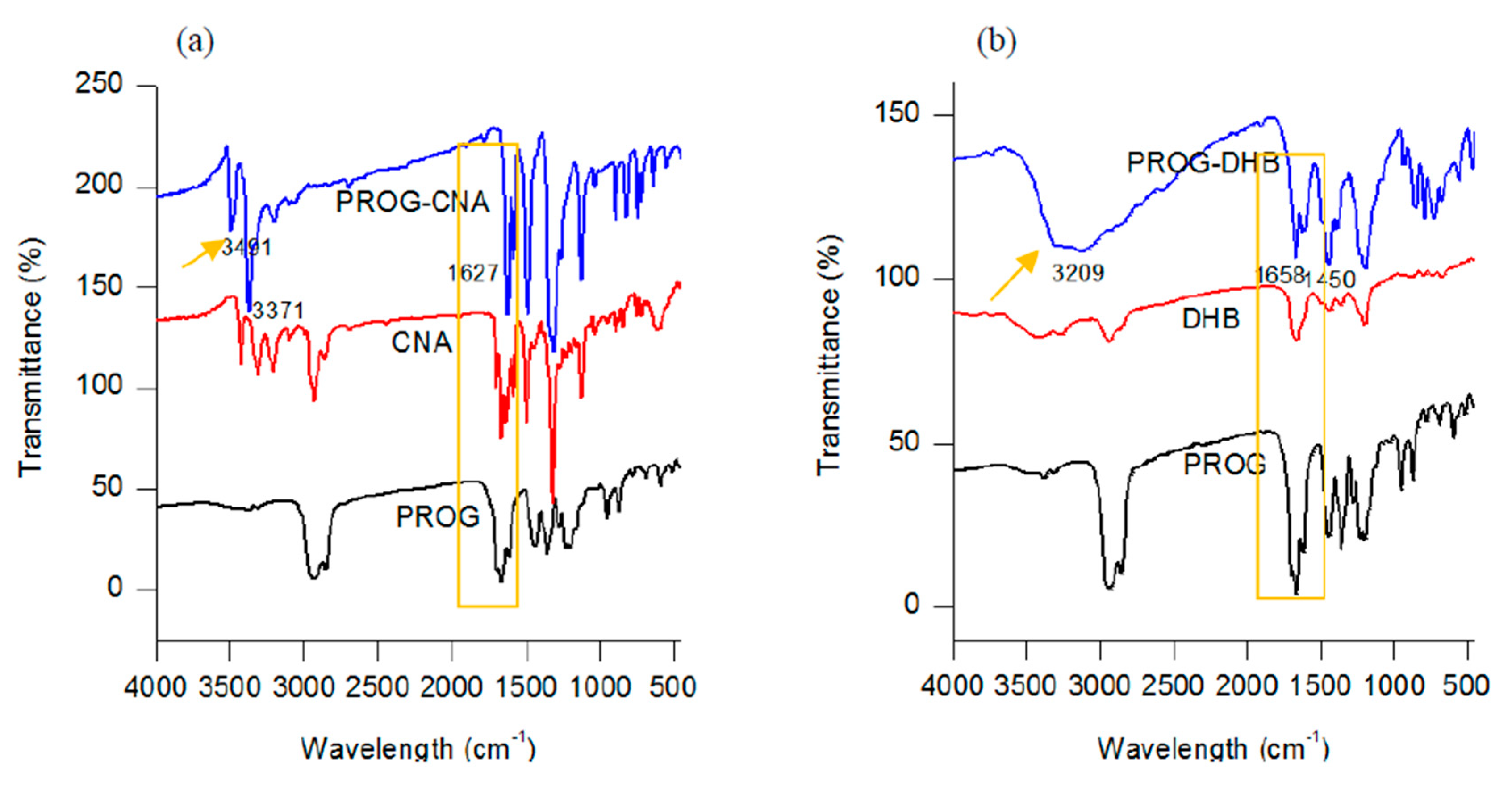 Molecules 24 03936 g005a