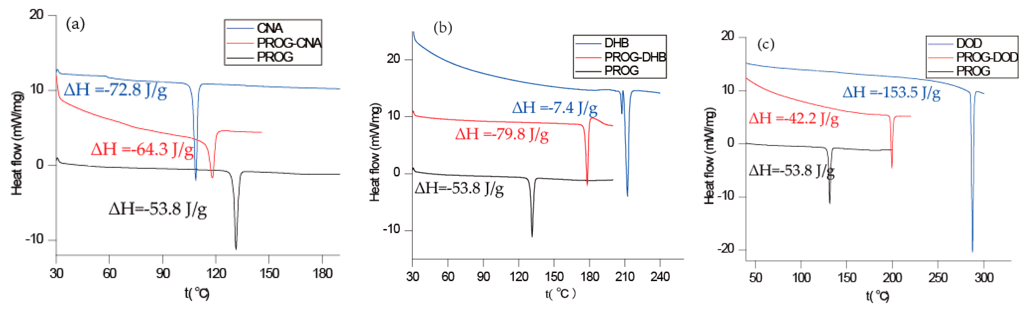 Molecules 24 03936 g007