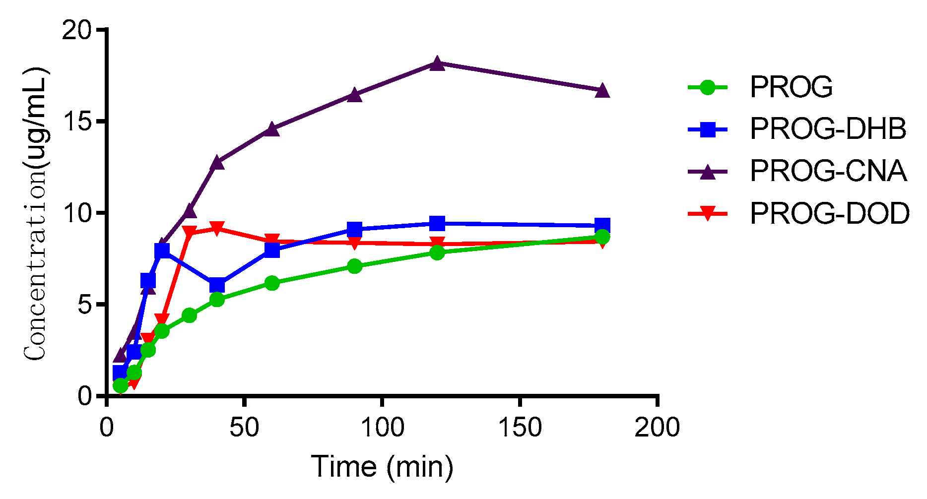 Molecules 24 03936 g008