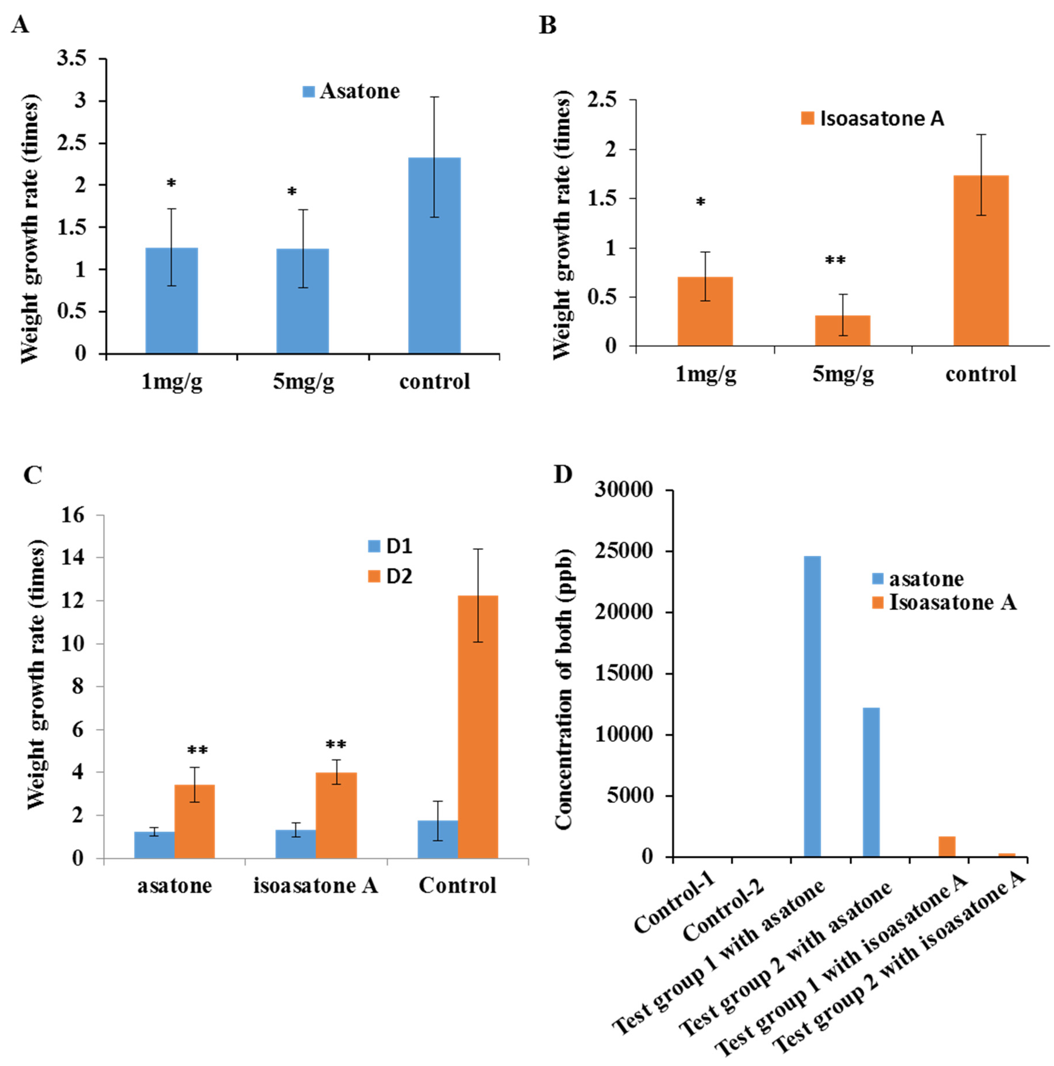 Molecules 24 03940 g002 Molecules 24 03940 g002