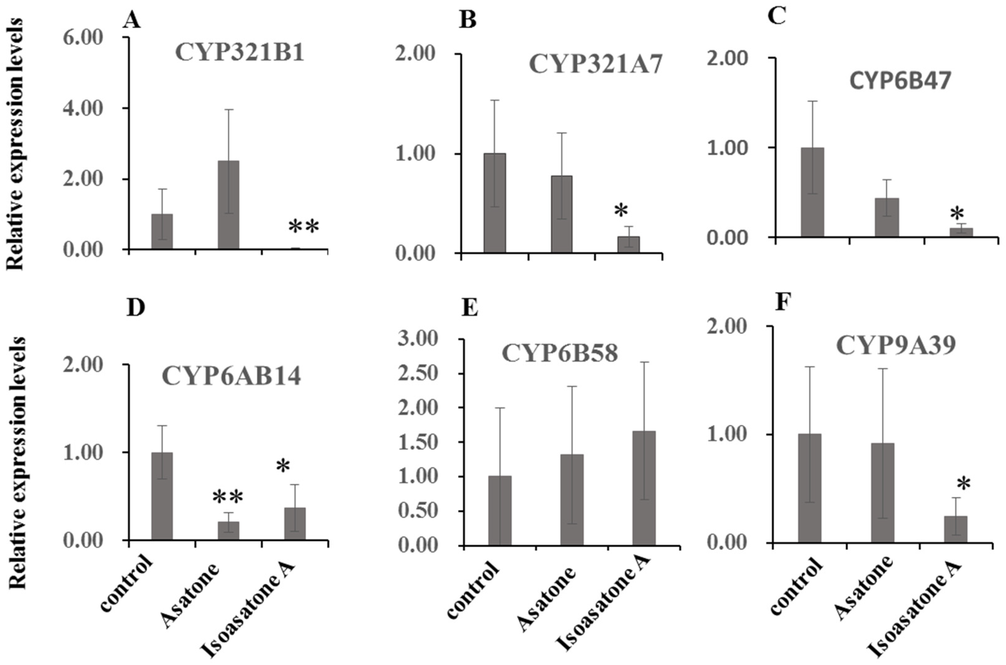 Molecules 24 03940 g004 Molecules 24 03940 g004