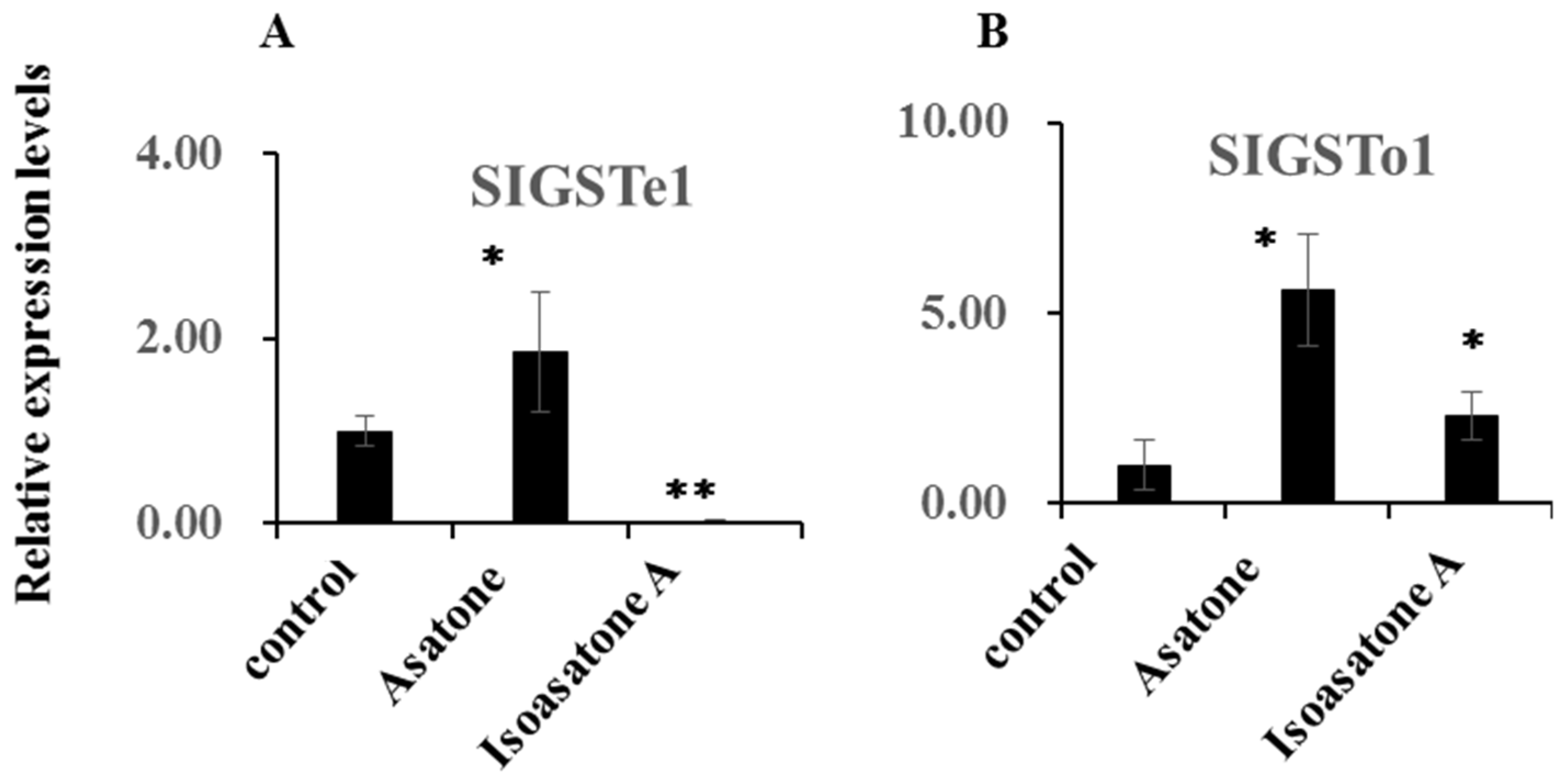 Molecules 24 03940 g005 Molecules 24 03940 g005