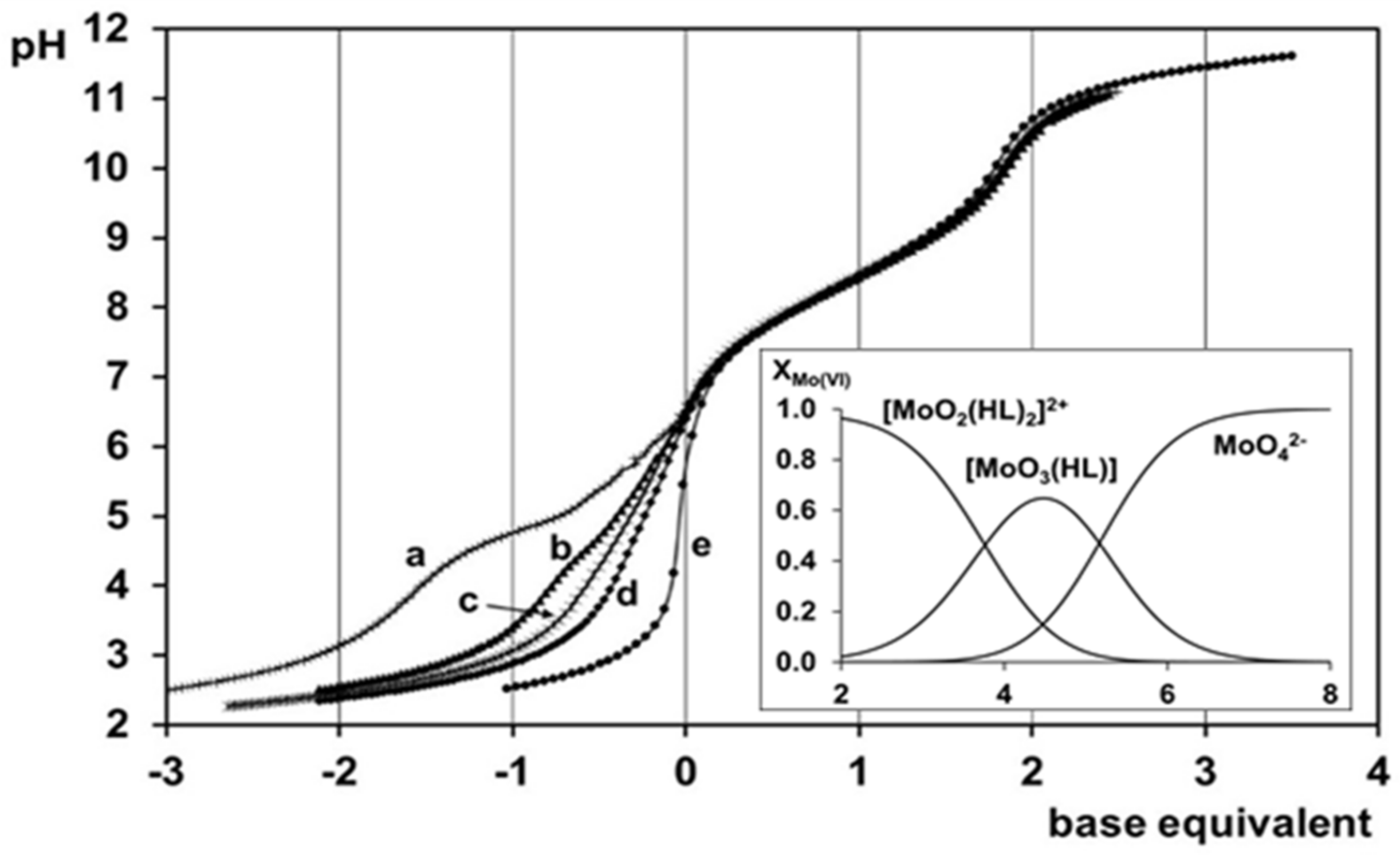 Molecules Free Full Text Trends And Exceptions In The Interaction Of Hydroxamic Acid Derivatives Of Common Di And Tripeptides With Some 3d And 4d Metal Ions In Aqueous Solution Html