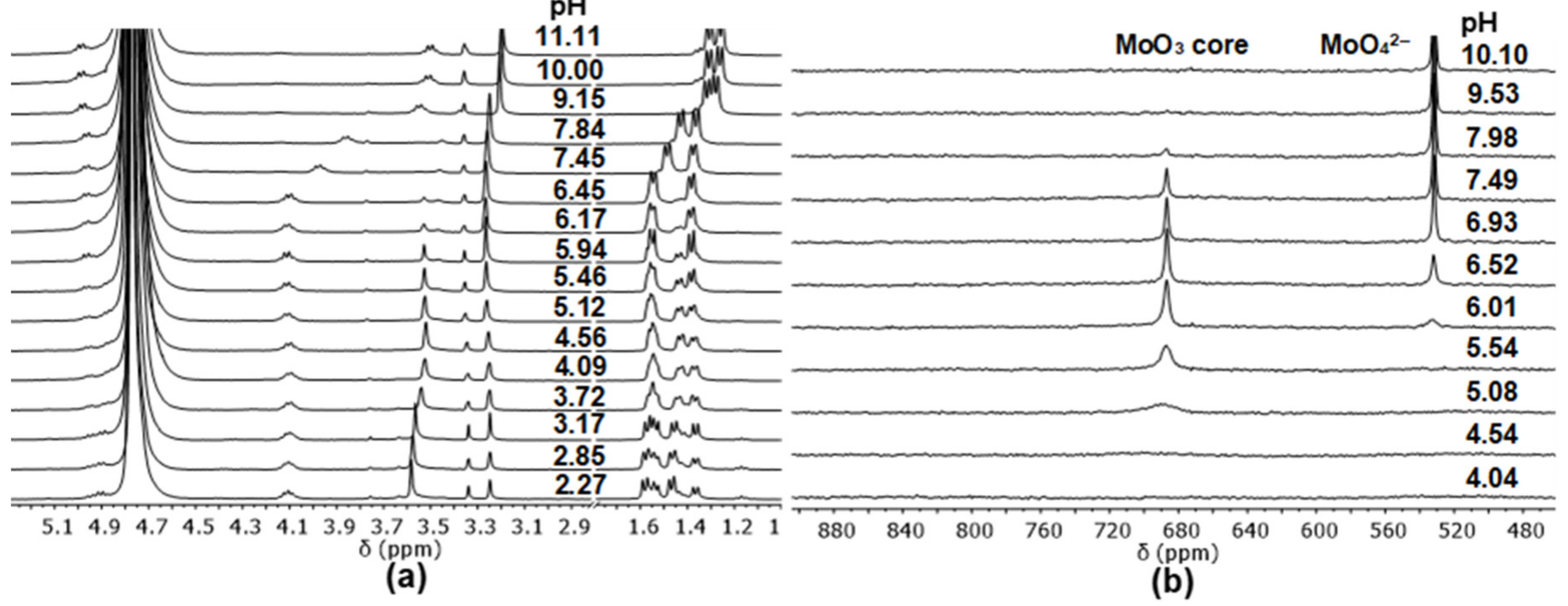 Molecules 24 03941 g003 Molecules 24 03941 g003