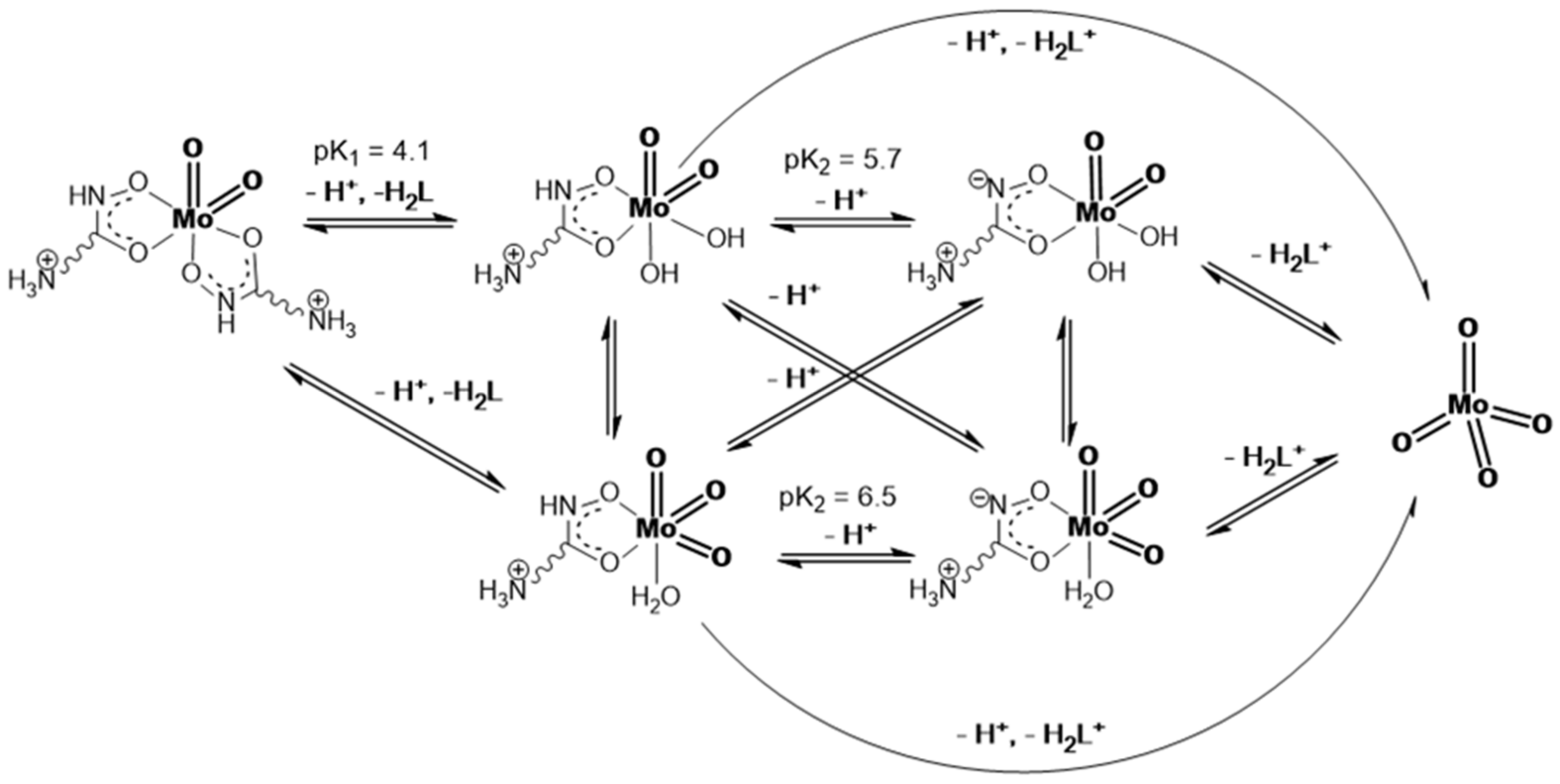 Molecules 24 03941 sch003 Molecules 24 03941 sch003