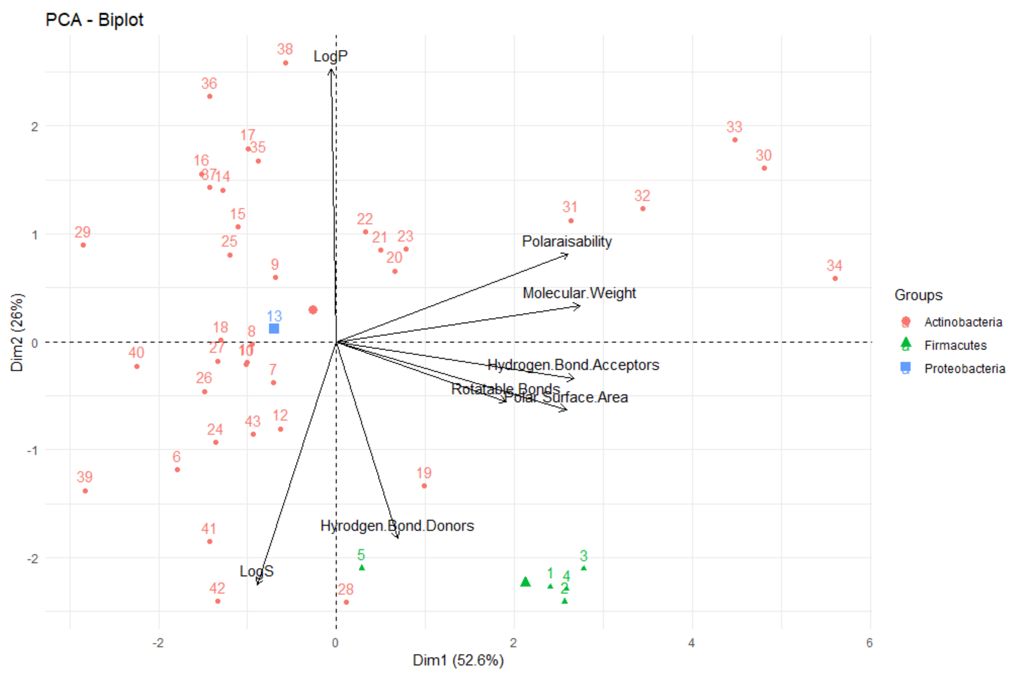 Molecules 24 03942 g023