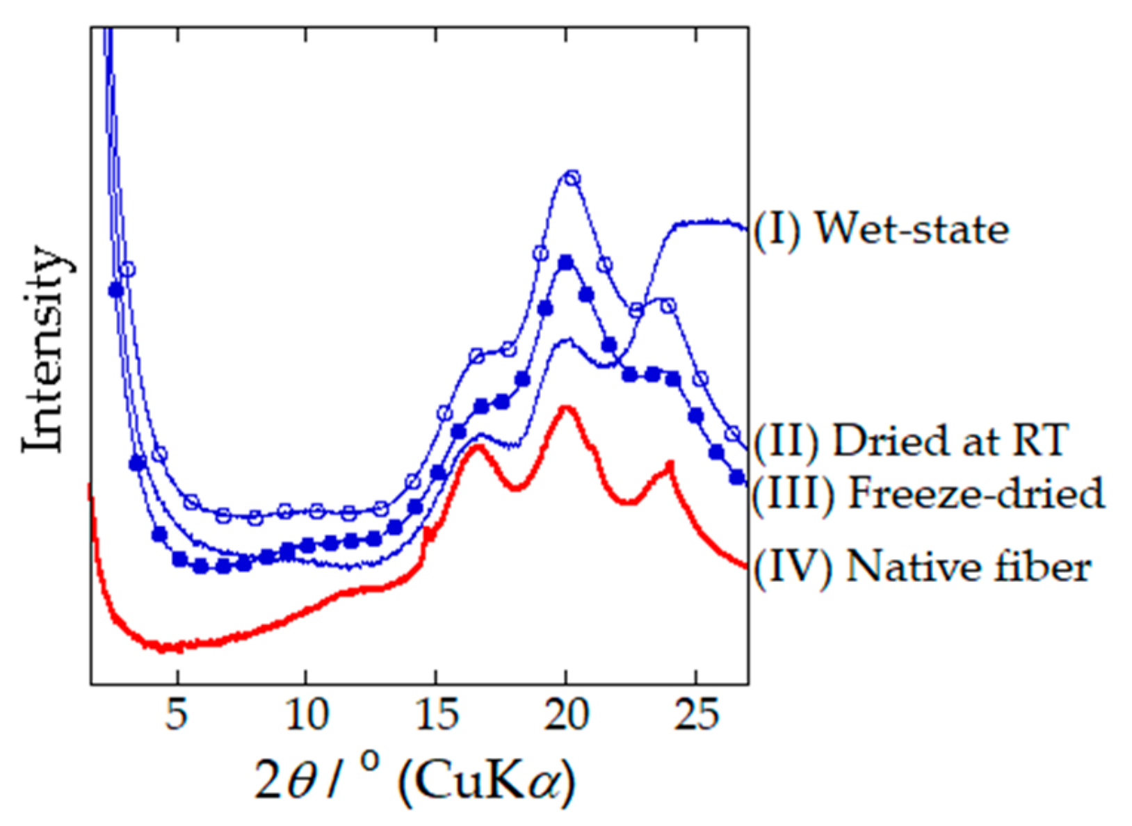 Molecules 24 03945 g001 Molecules 24 03945 g001