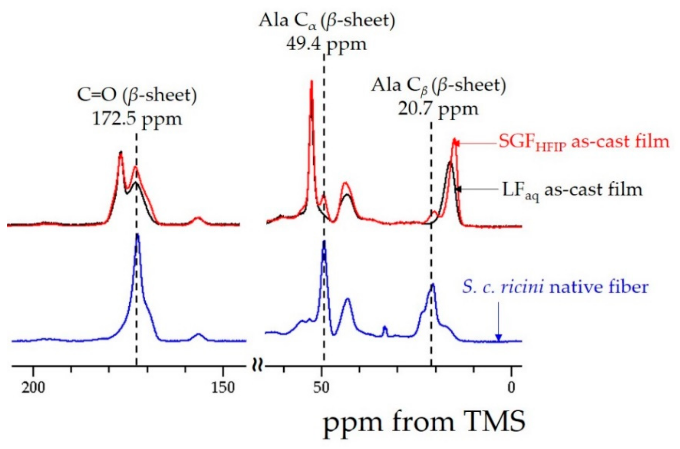 Molecules 24 03945 g003 Molecules 24 03945 g003