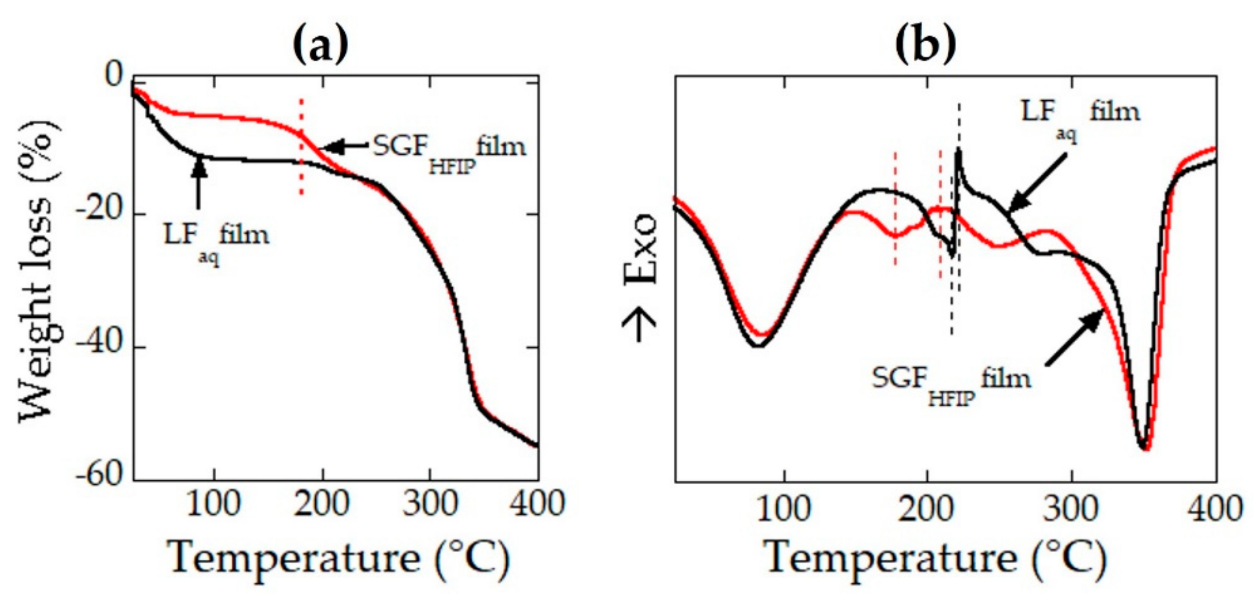 Molecules 24 03945 g005 Molecules 24 03945 g005