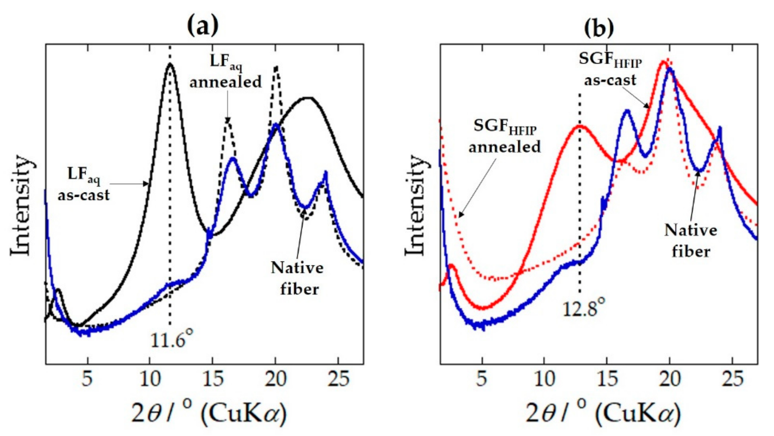 Molecules 24 03945 g006 Molecules 24 03945 g006