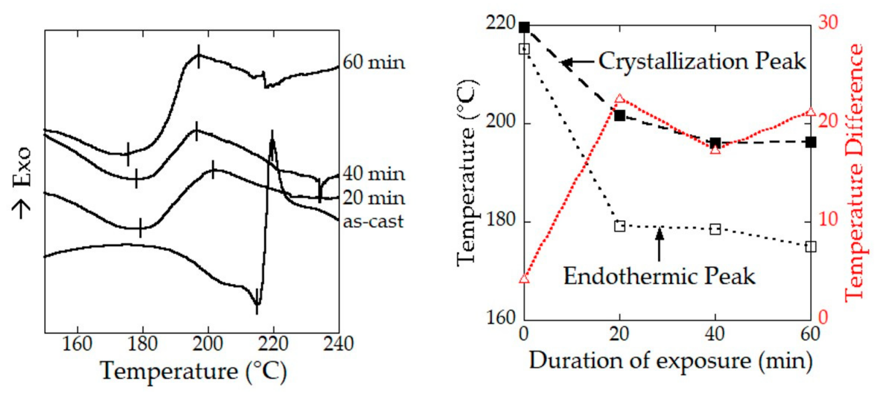 Molecules 24 03945 g007 Molecules 24 03945 g007