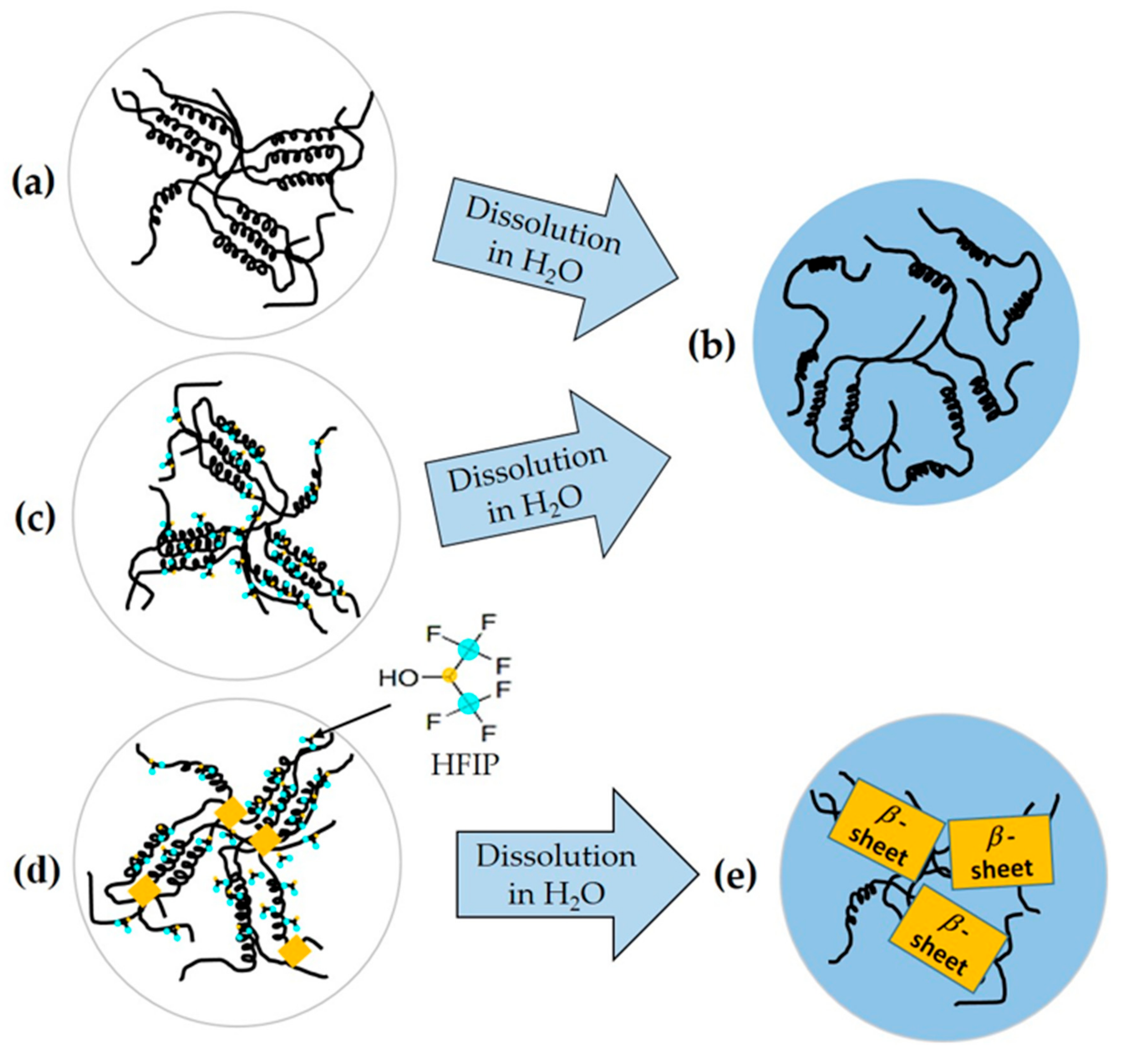 Molecules 24 03945 g008 Molecules 24 03945 g008