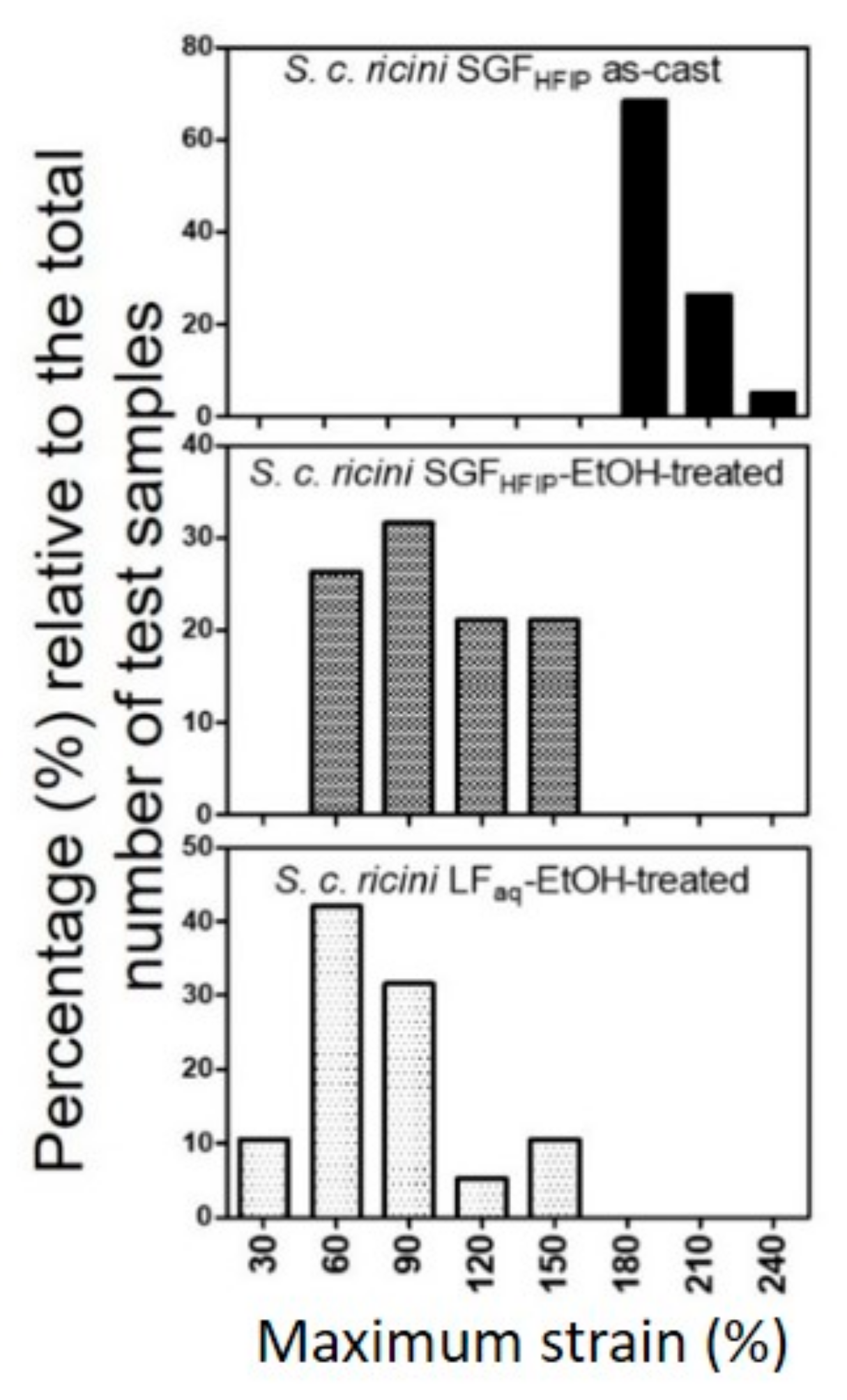 Molecules 24 03945 g010 Molecules 24 03945 g010