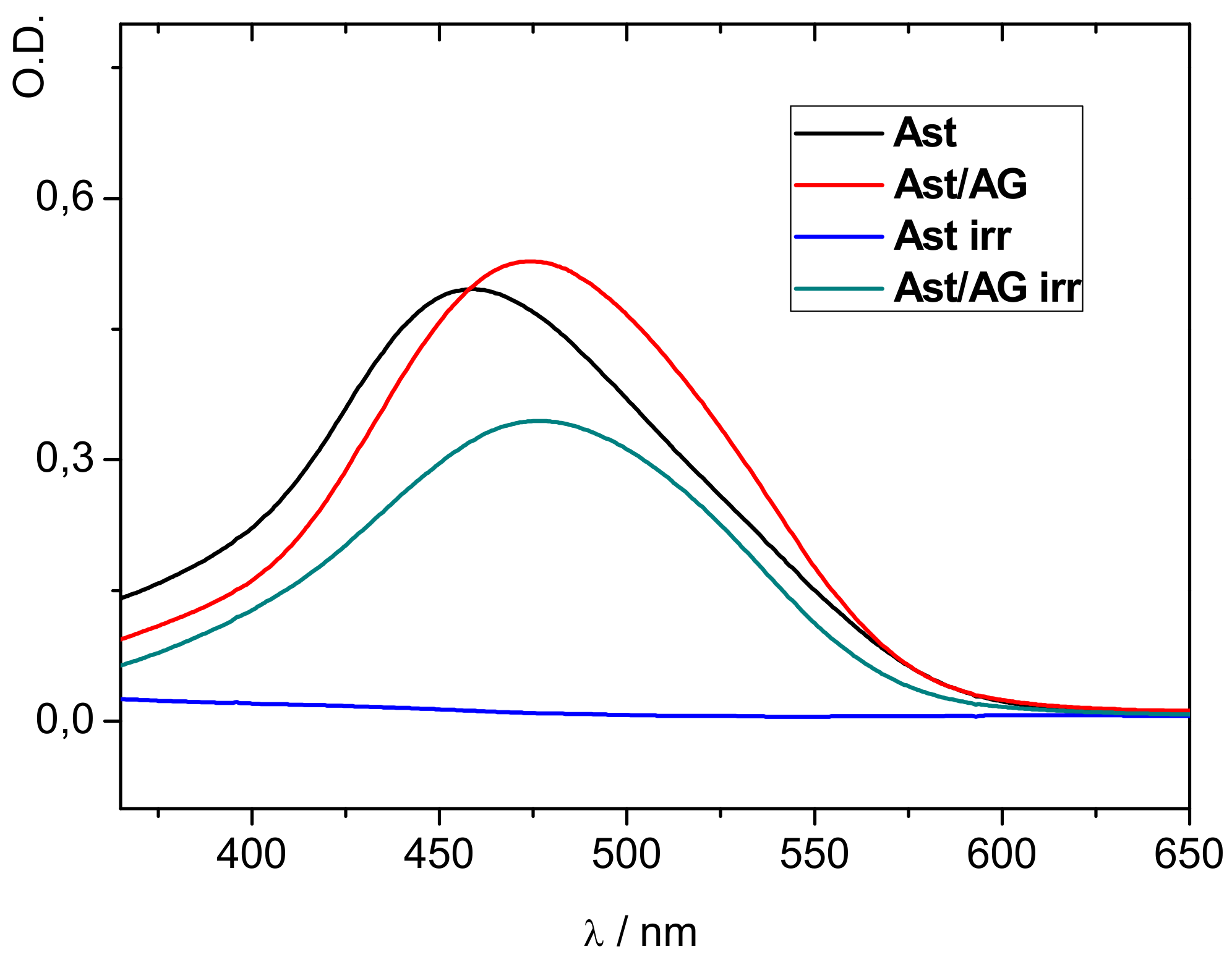 Molecules 24 03947 g005 Molecules 24 03947 g005