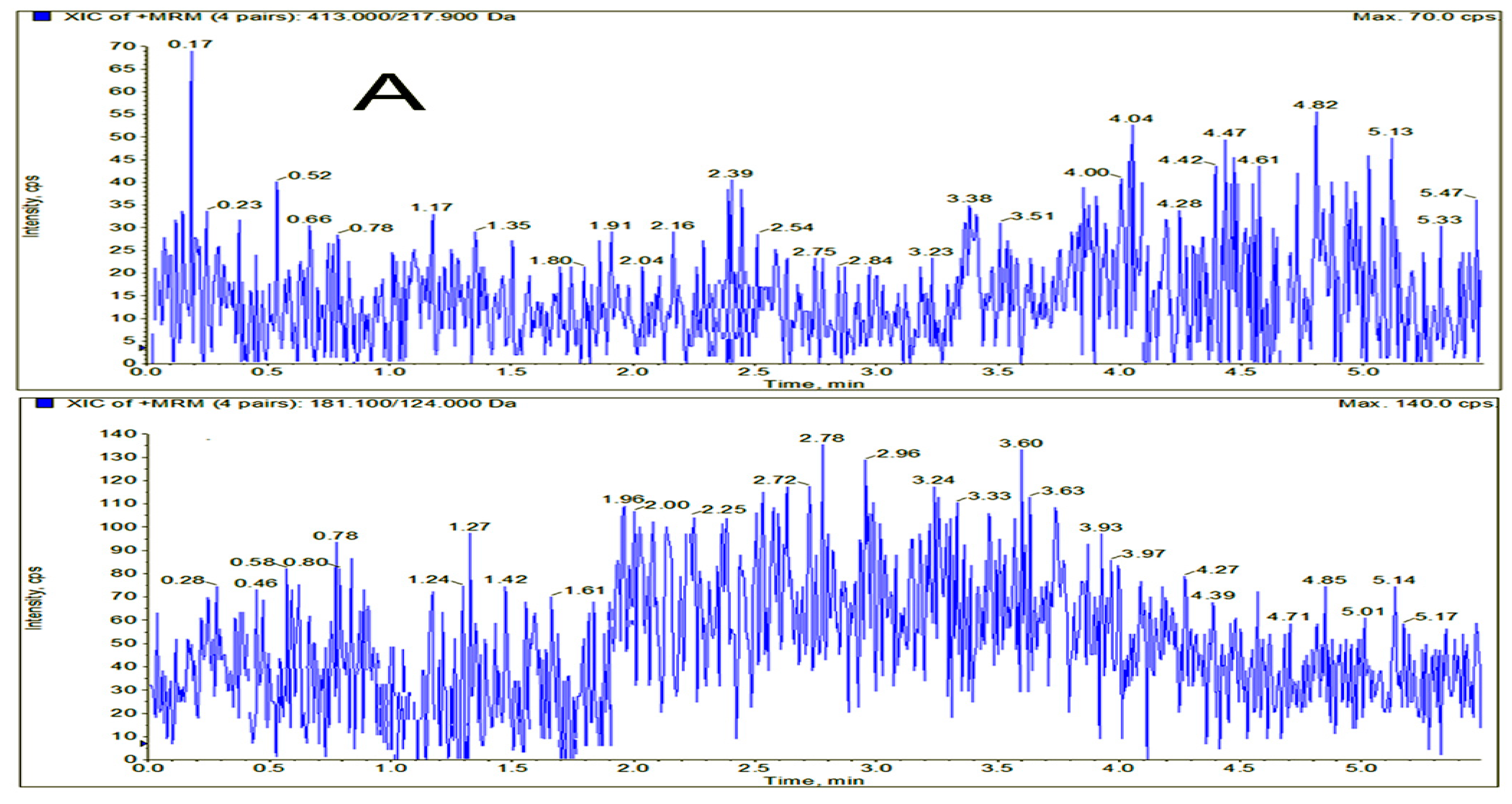 Molecules 24 03953 g002a Molecules 24 03953 g002a
