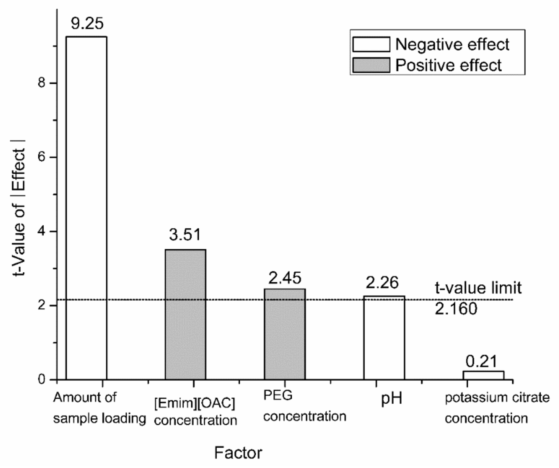 Molecules 24 03956 g002 550