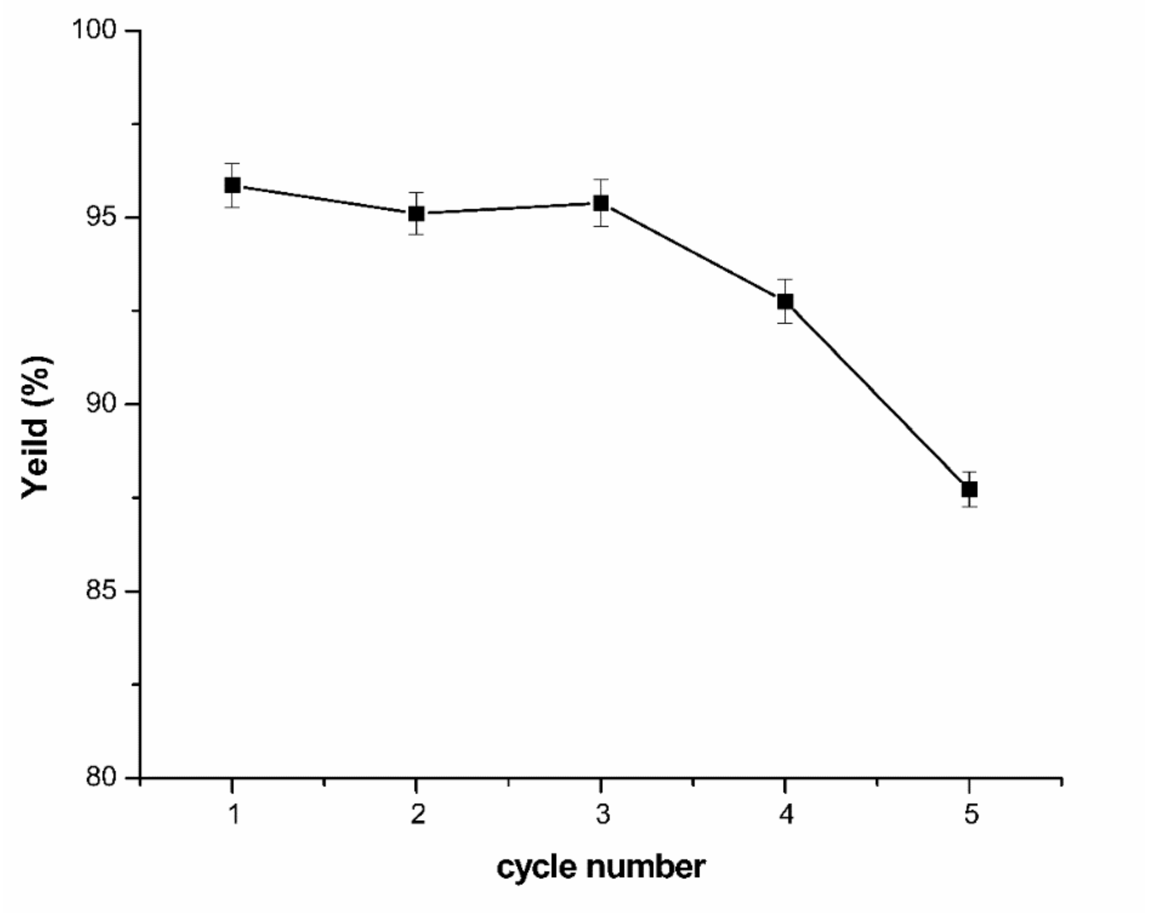 Molecules 24 03956 g004 550
